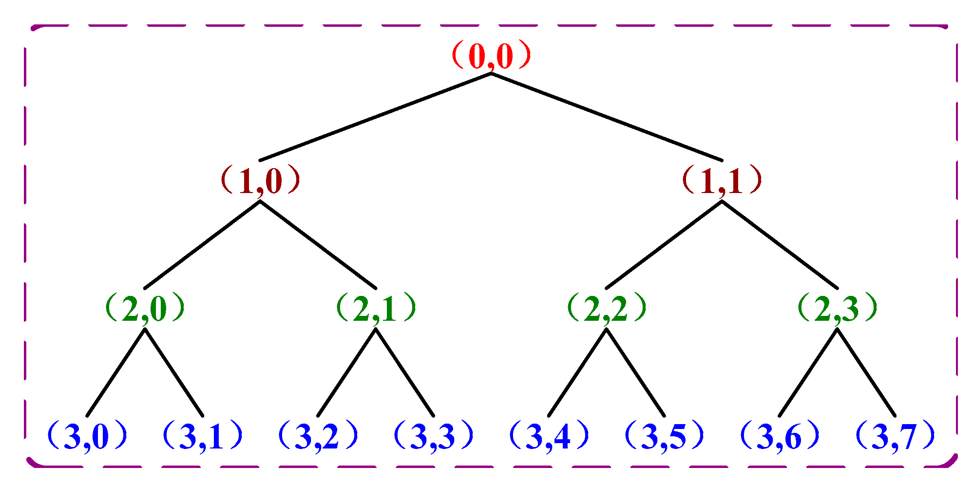 Symmetry 12 00461 g010