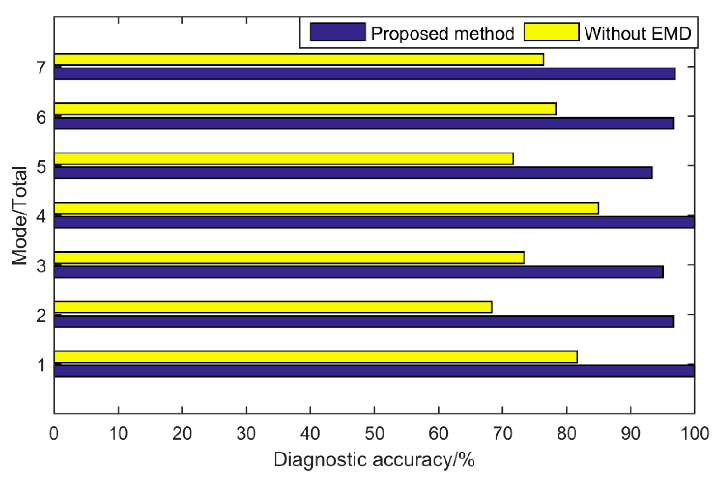 Symmetry 12 00461 g014