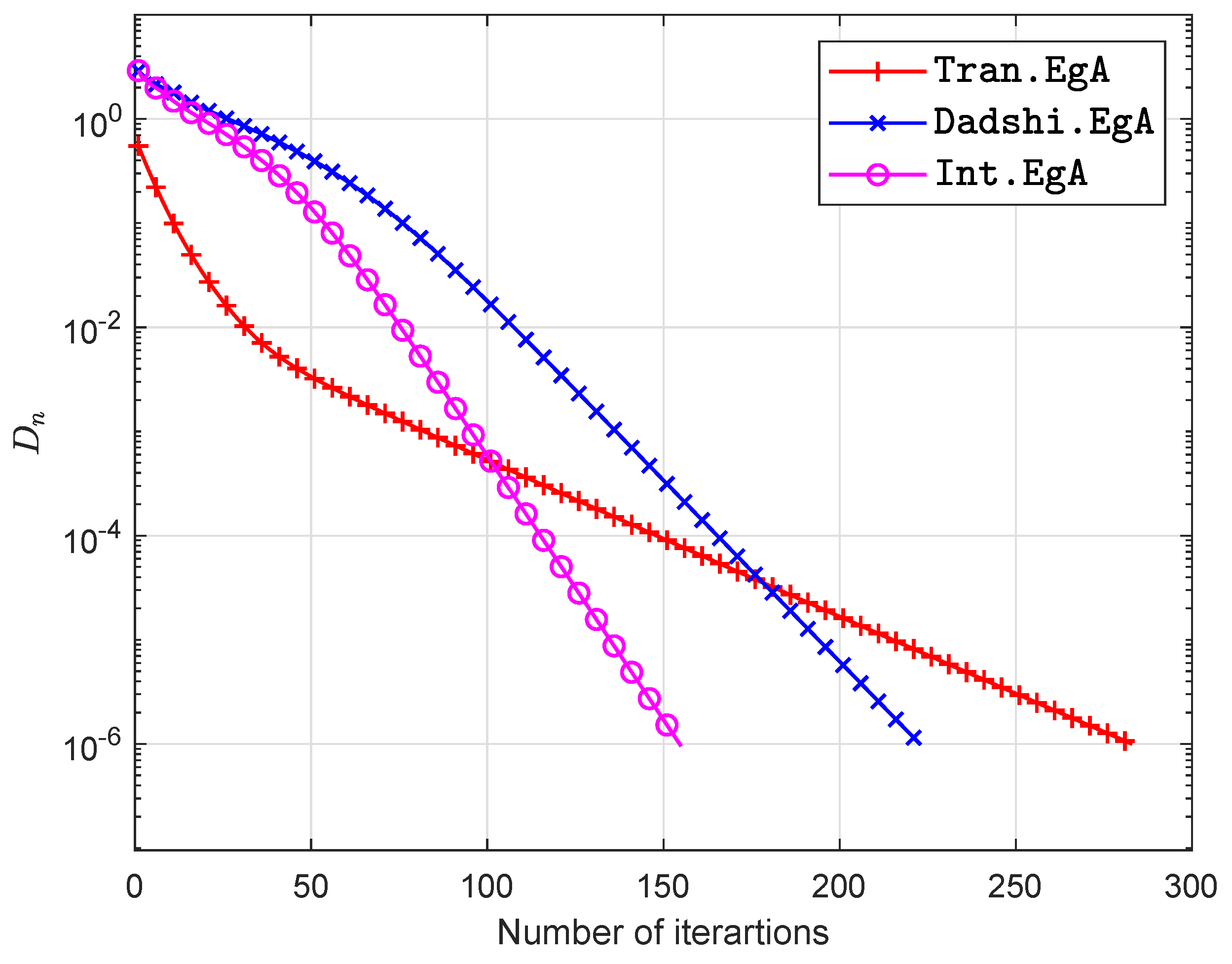 Symmetry 12 00463 g003