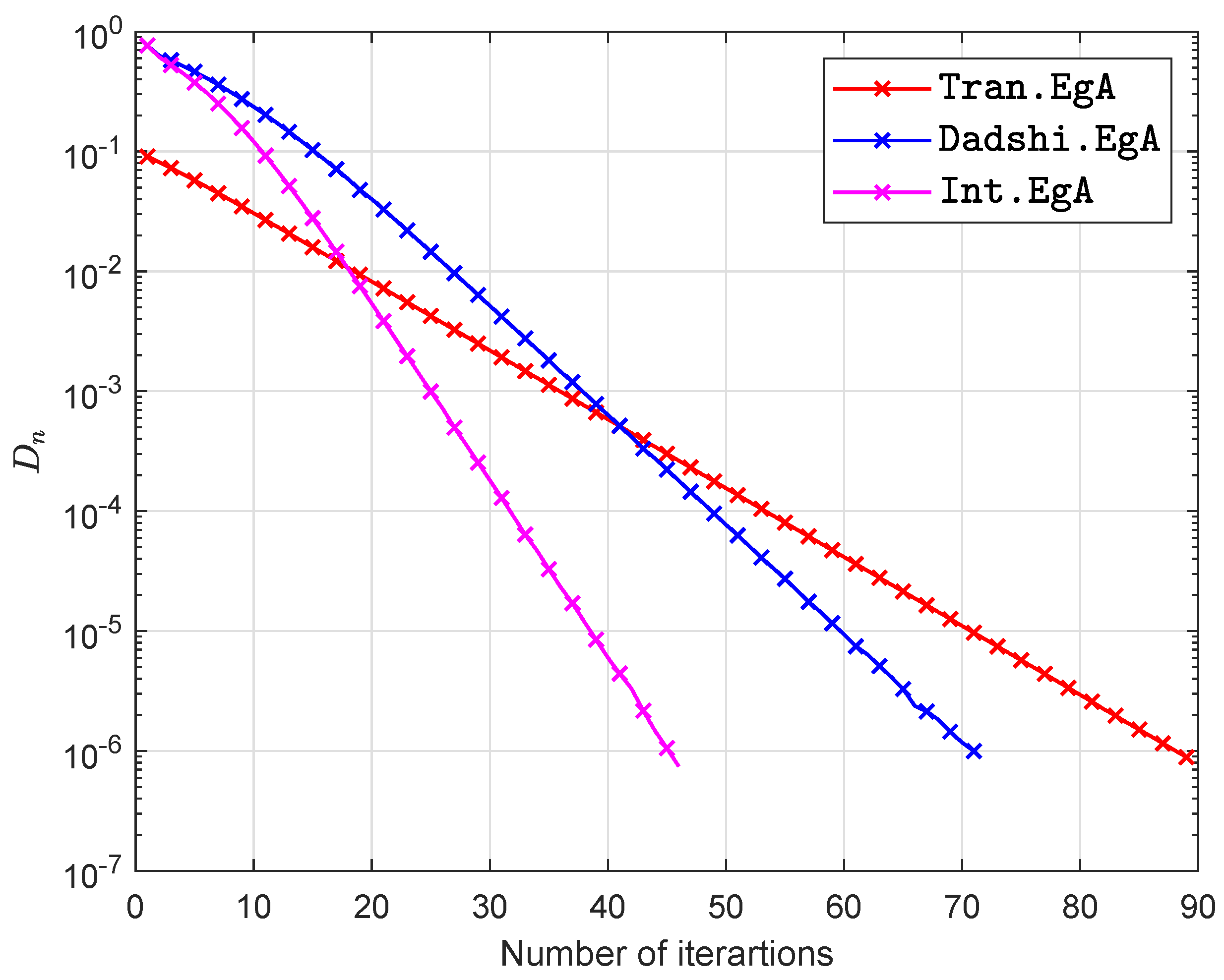 Symmetry 12 00463 g006