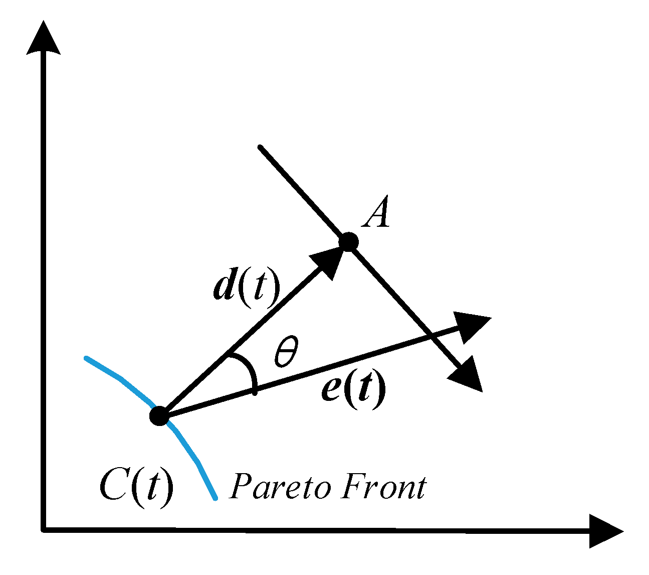 Symmetry 12 00465 g002
