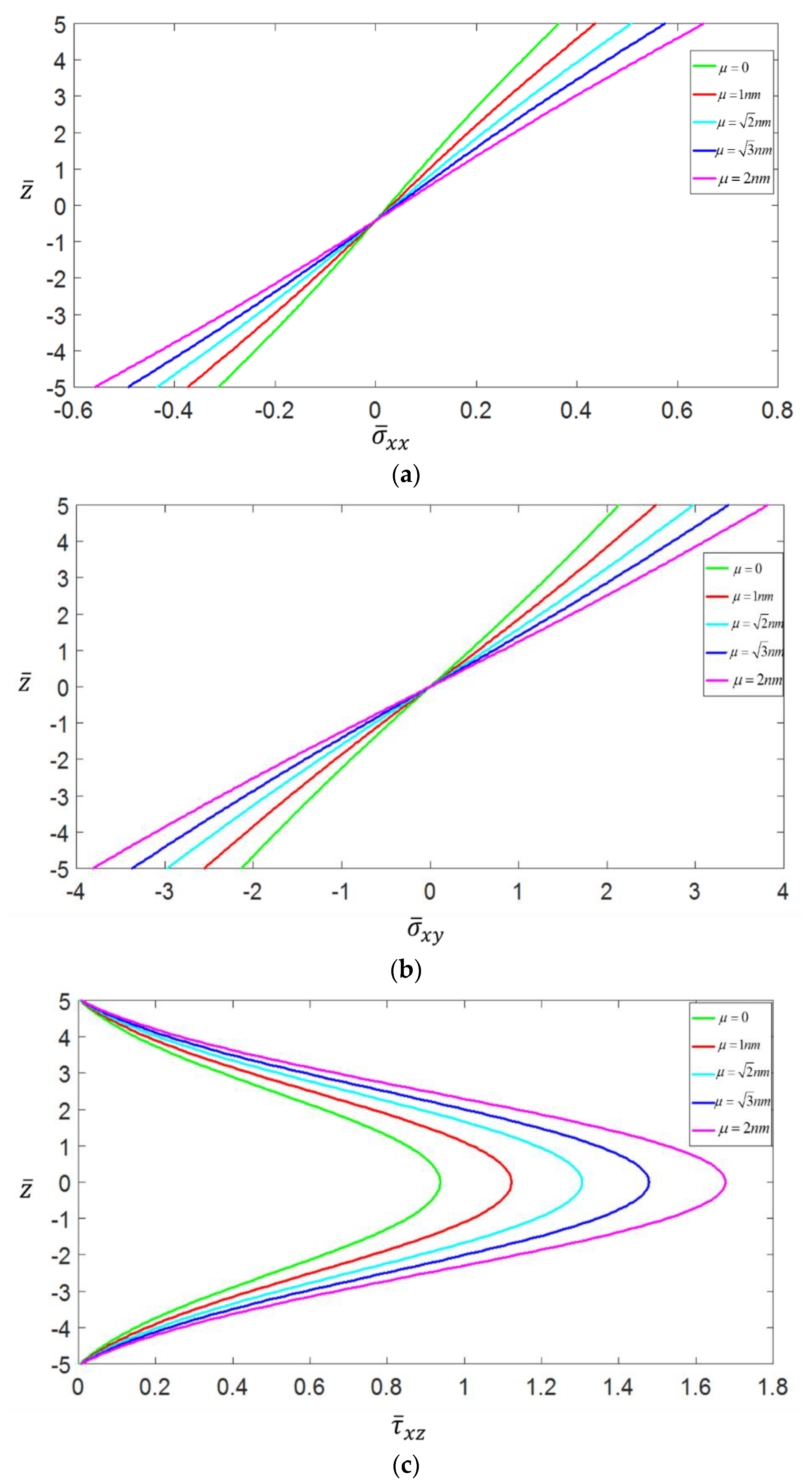 Symmetry 12 00466 g002 Symmetry 12 00466 g002