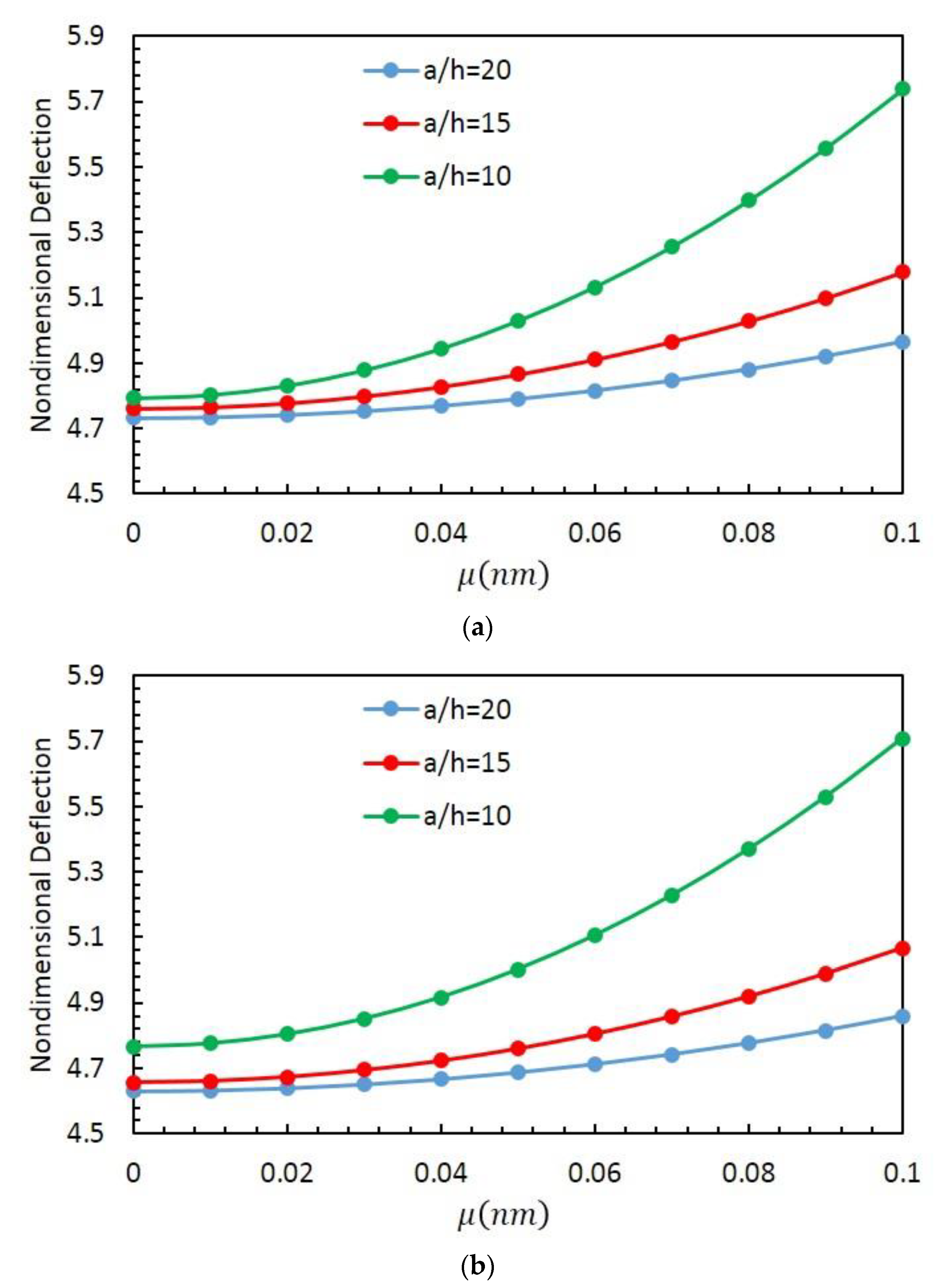 Symmetry 12 00466 g003 Symmetry 12 00466 g003