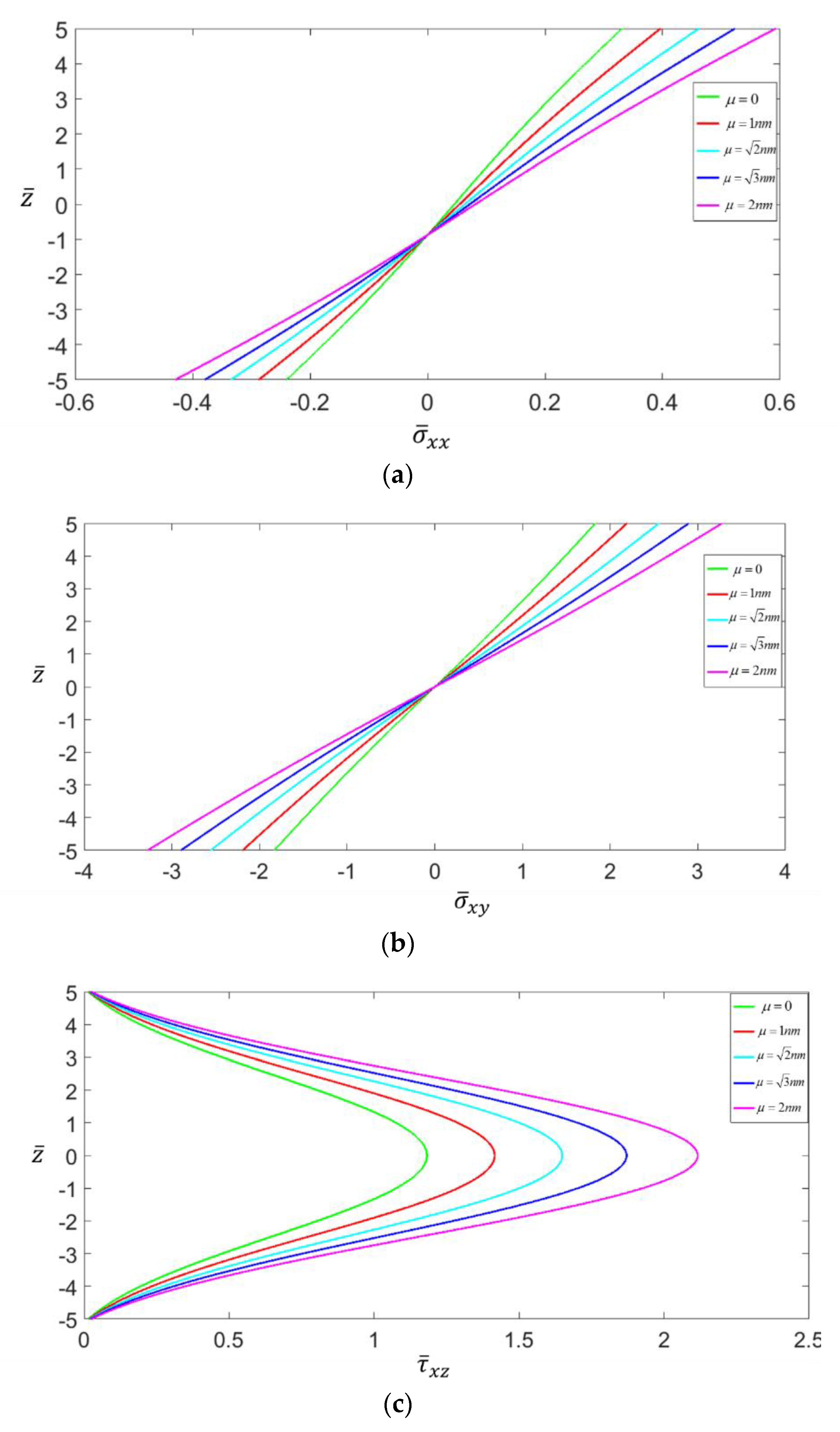 Symmetry 12 00466 g007 Symmetry 12 00466 g007