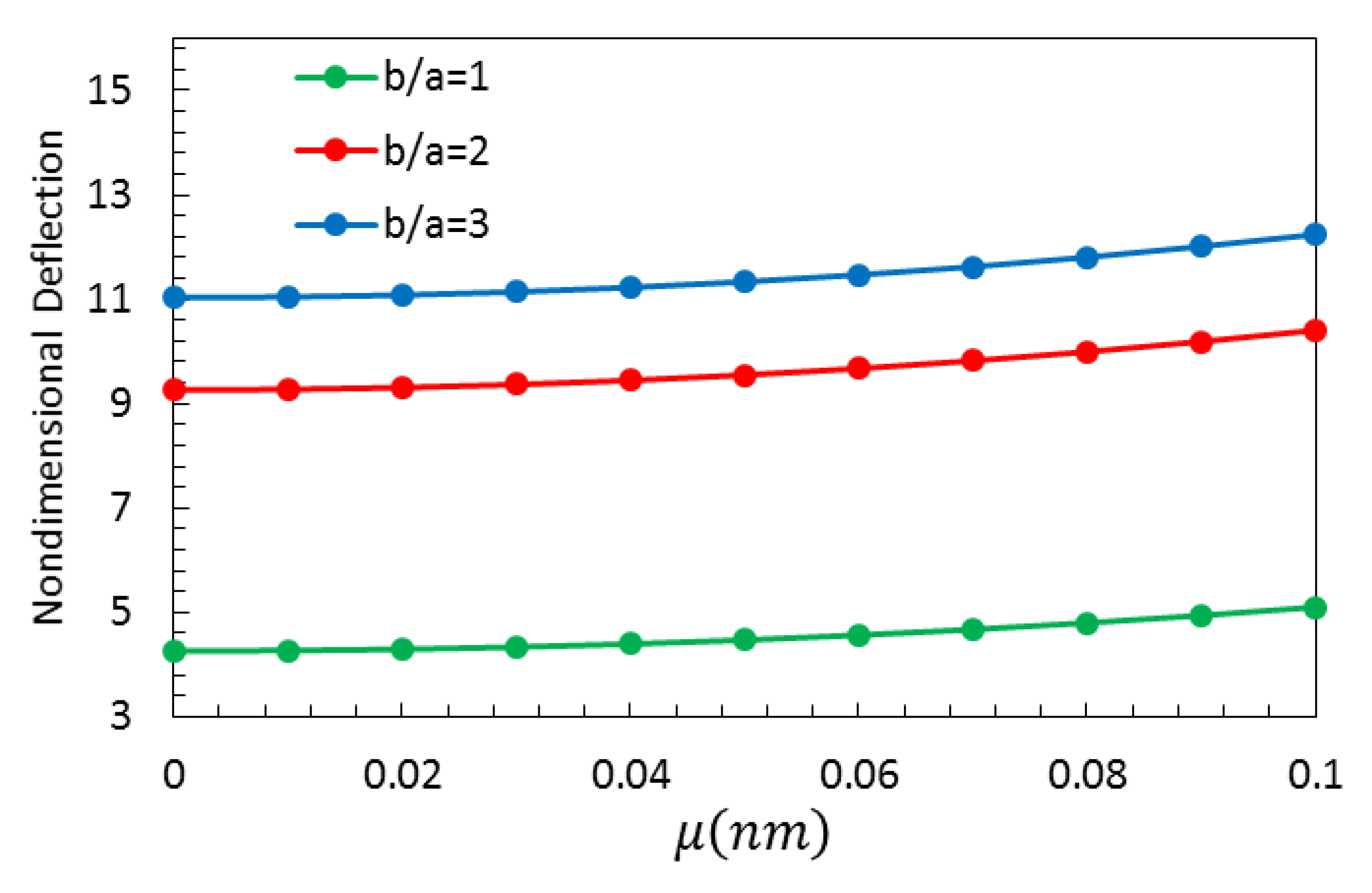 Symmetry 12 00466 g008 Symmetry 12 00466 g008