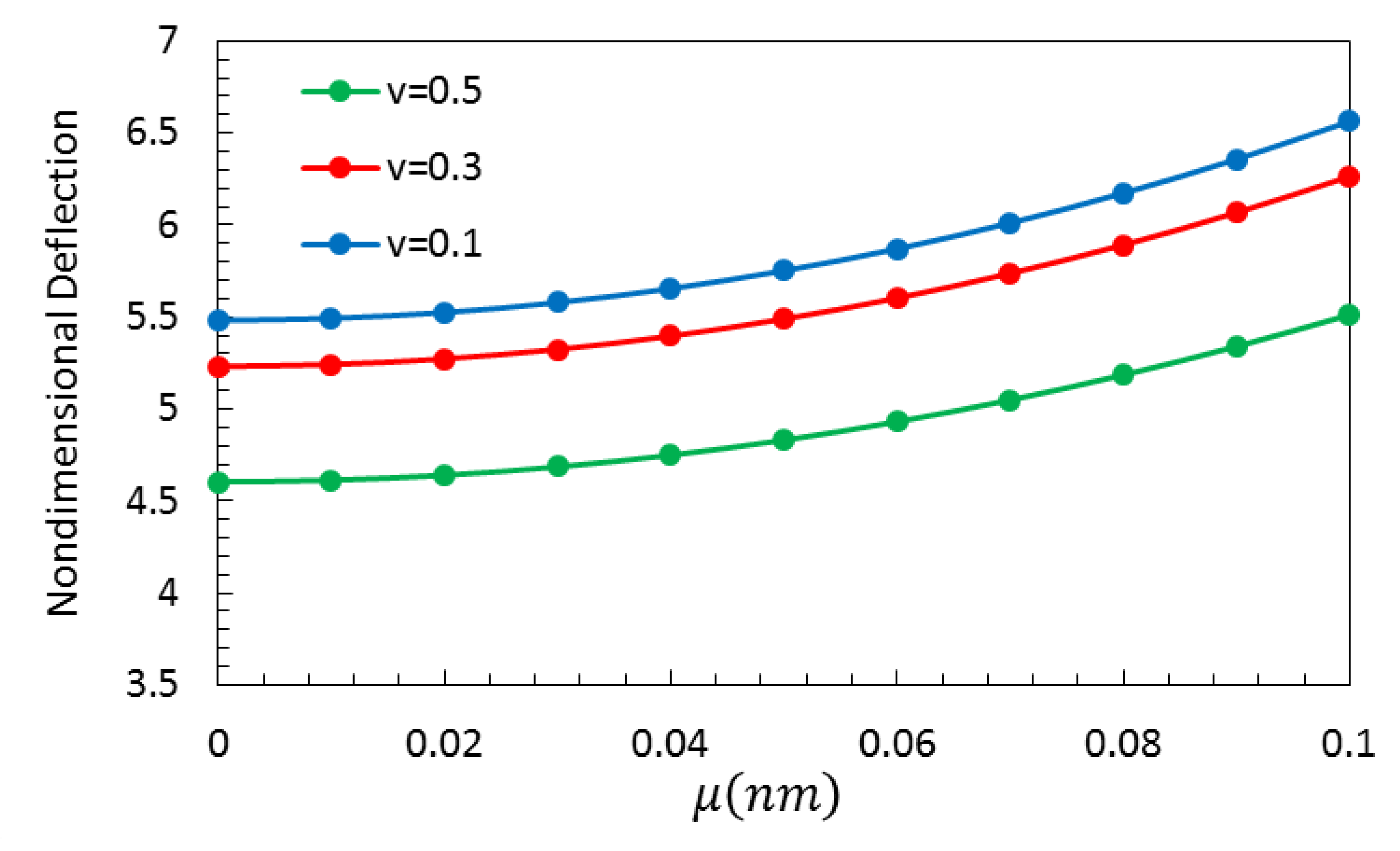 Symmetry 12 00466 g009 Symmetry 12 00466 g009