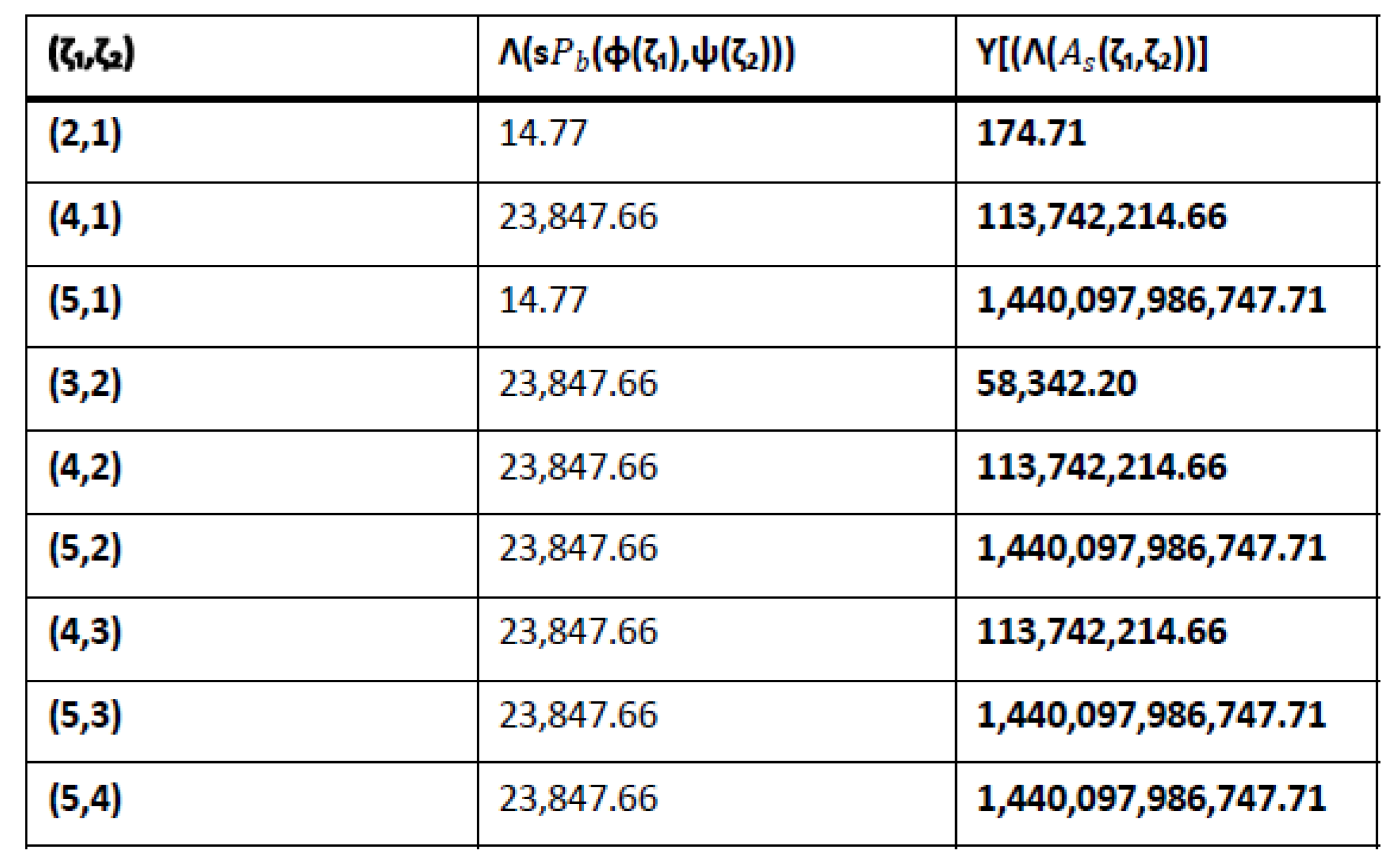 Symmetry 12 00467 g001