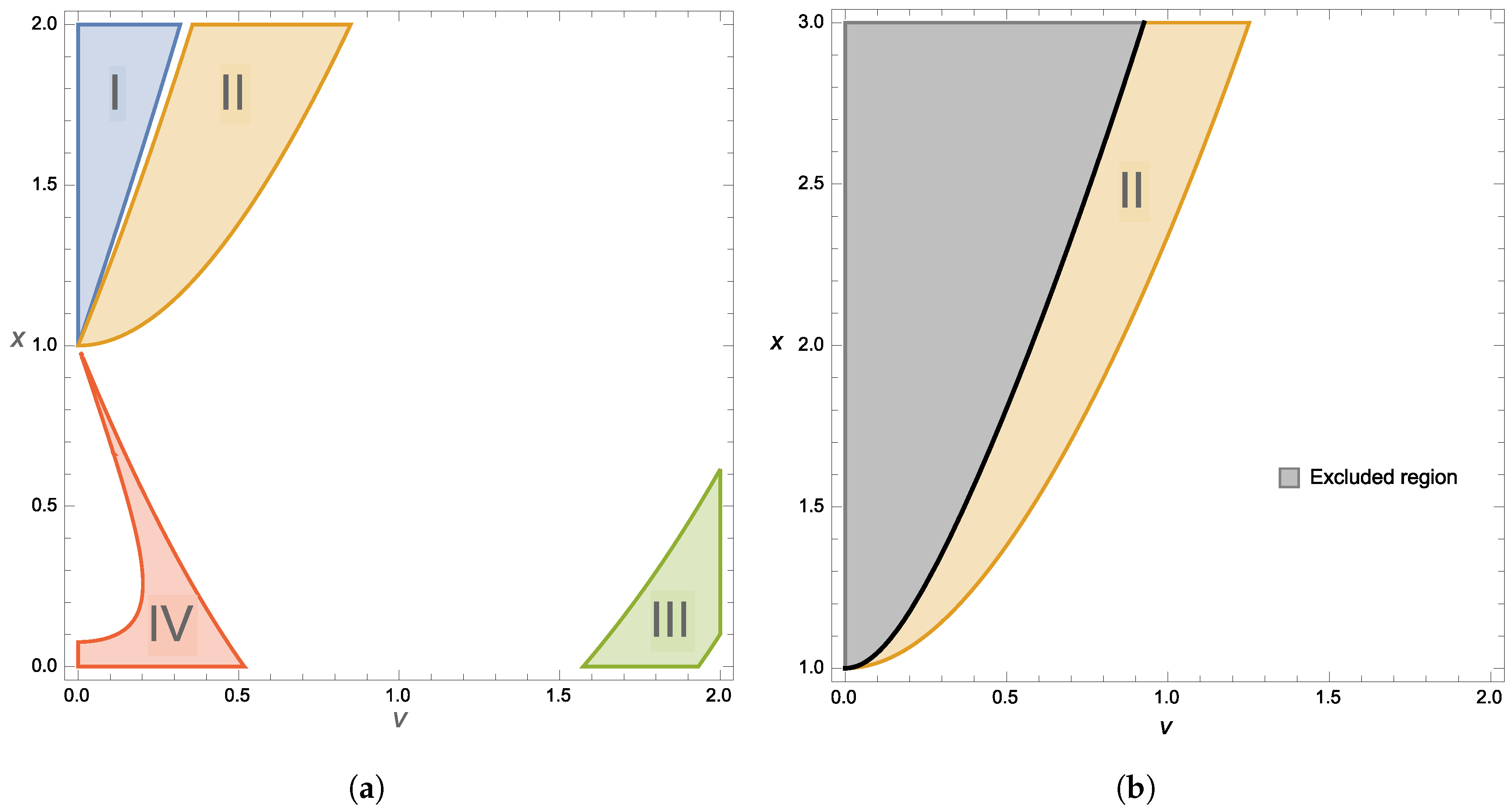 Symmetry 12 00468 g001 Symmetry 12 00468 g001