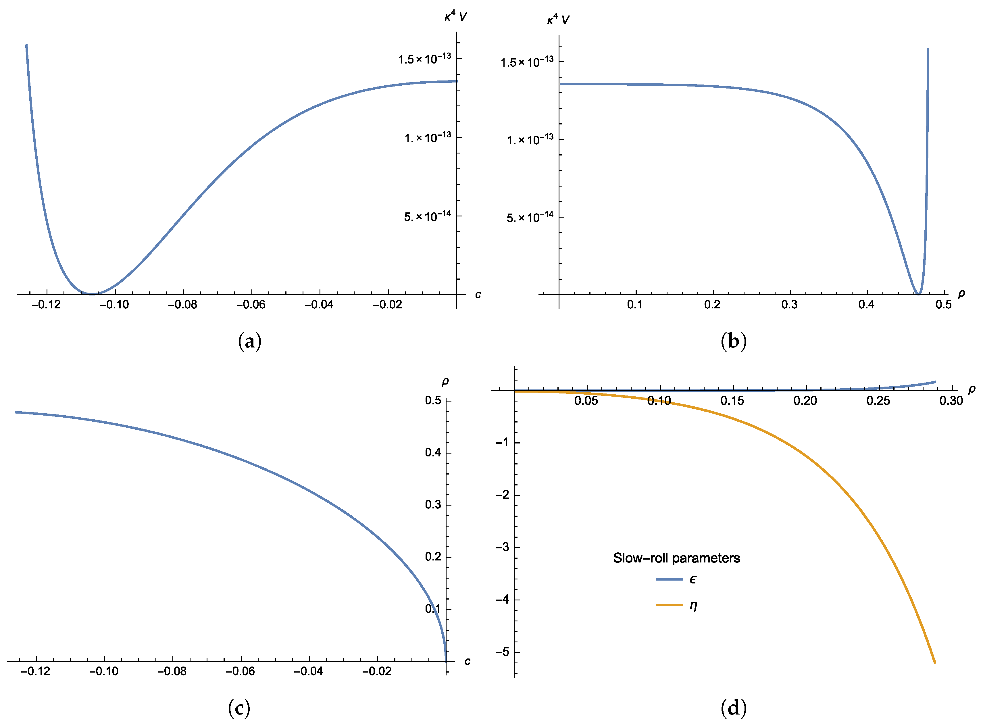 Symmetry 12 00468 g002 Symmetry 12 00468 g002