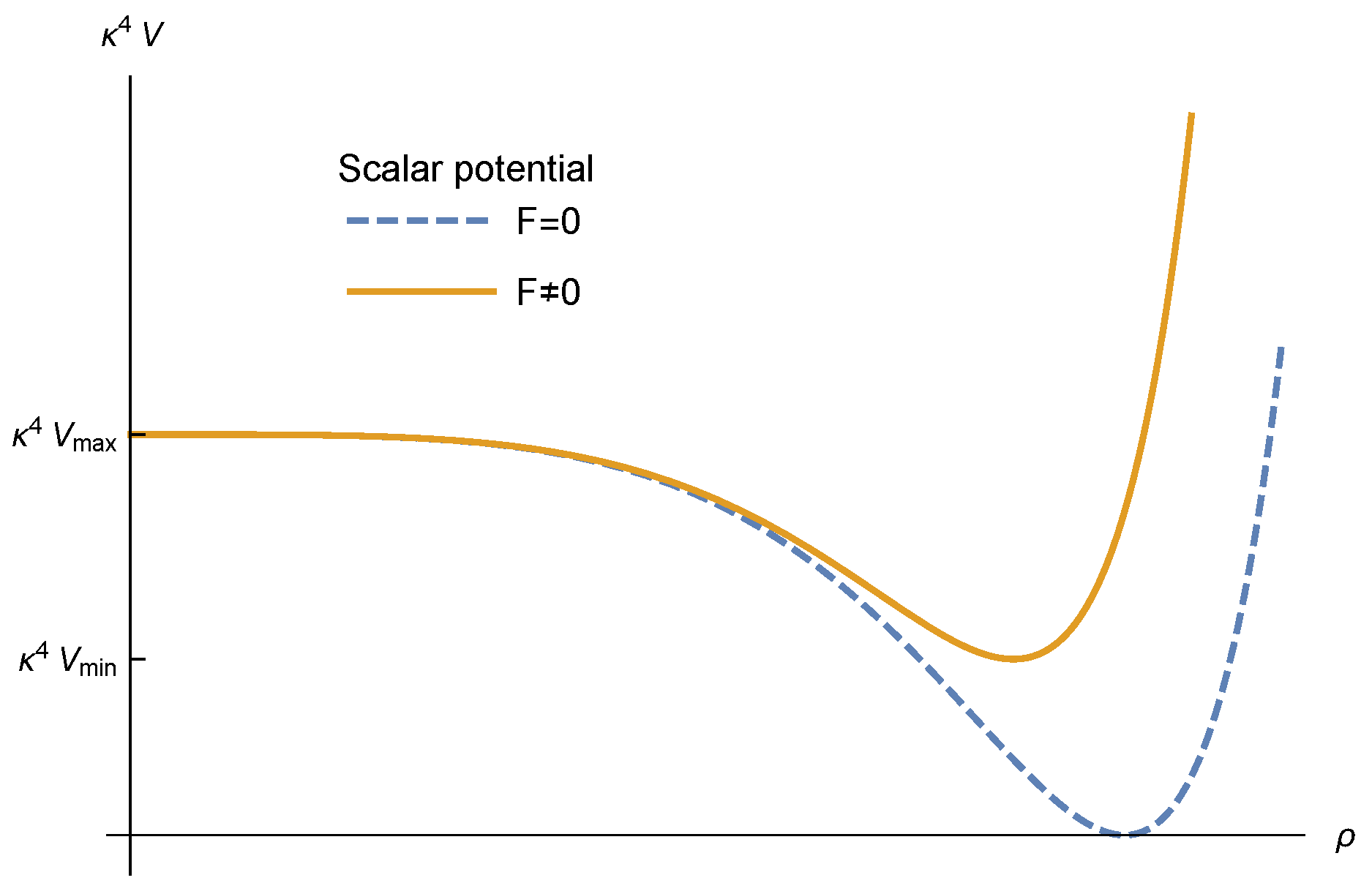 Symmetry 12 00468 g003 Symmetry 12 00468 g003
