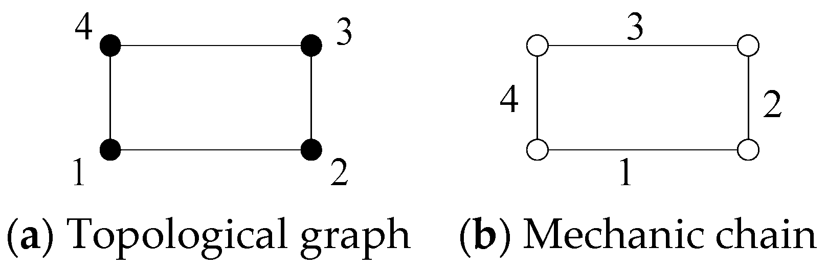 Symmetry 12 00474 g003 Symmetry 12 00474 g003