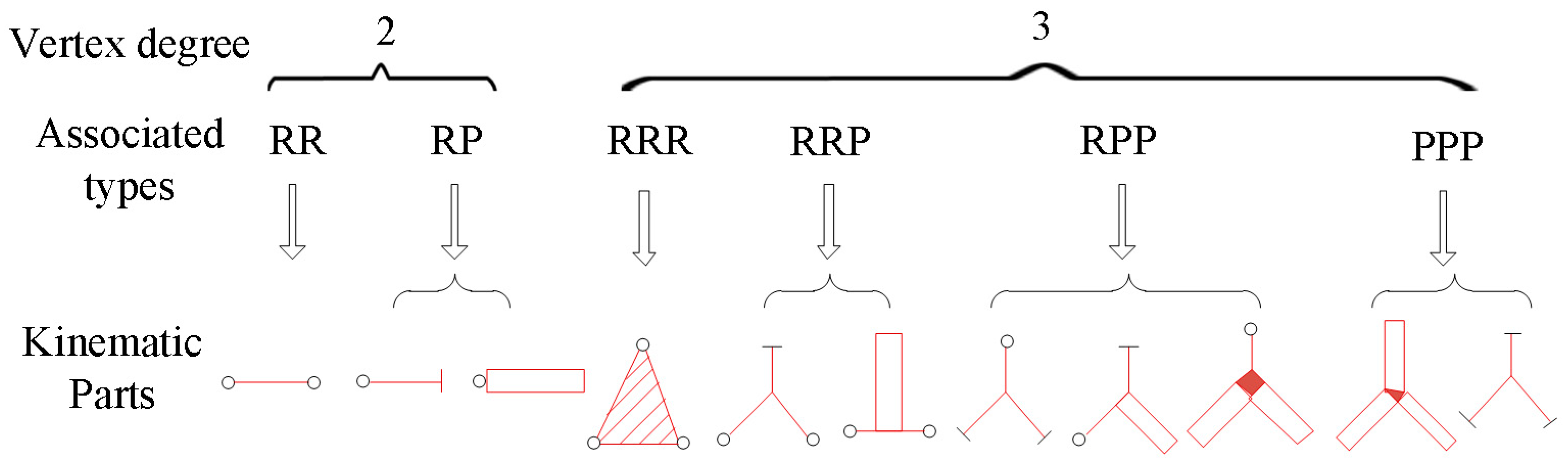 Symmetry 12 00474 g007 Symmetry 12 00474 g007