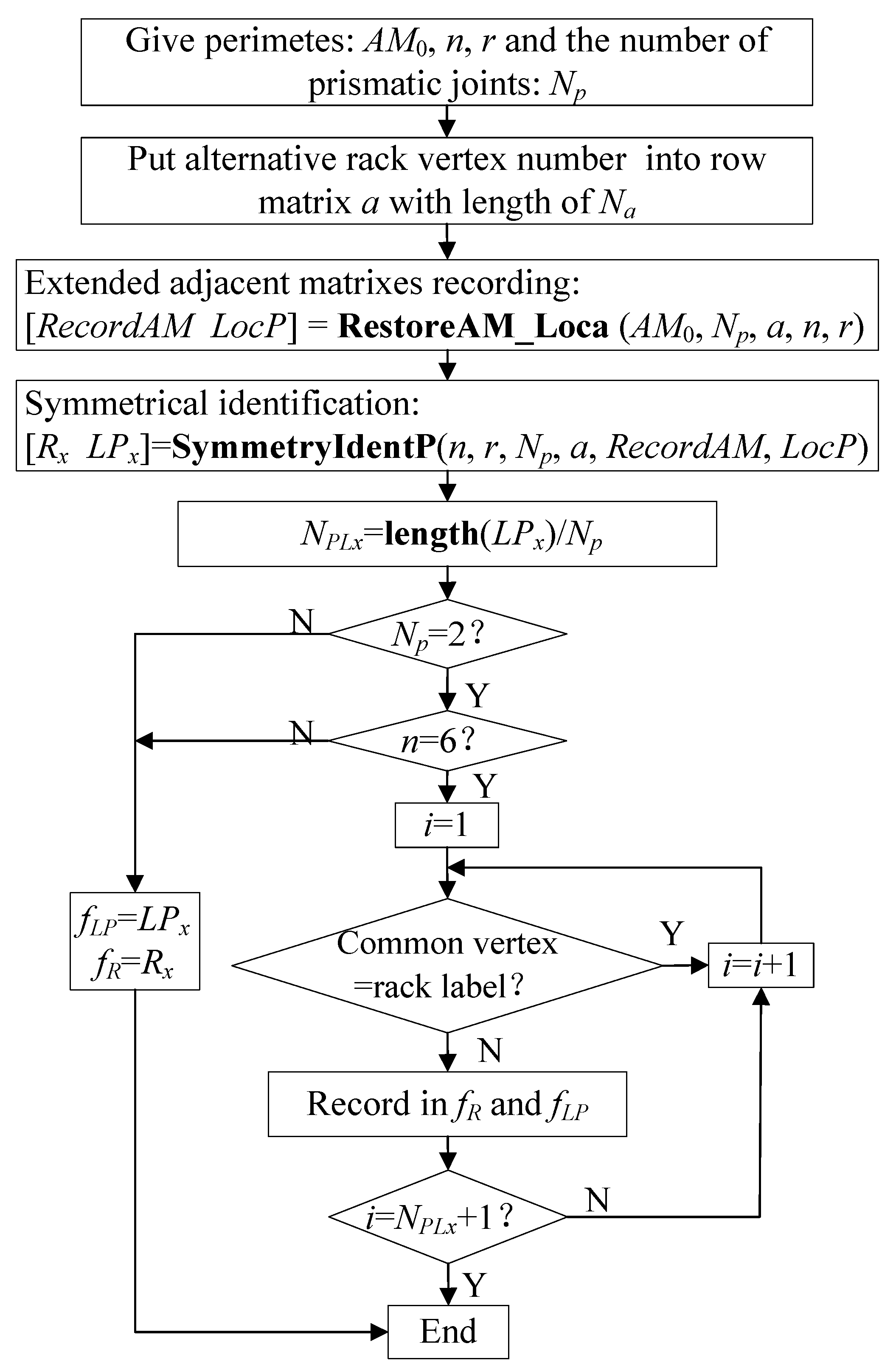 Symmetry 12 00474 g011 Symmetry 12 00474 g011
