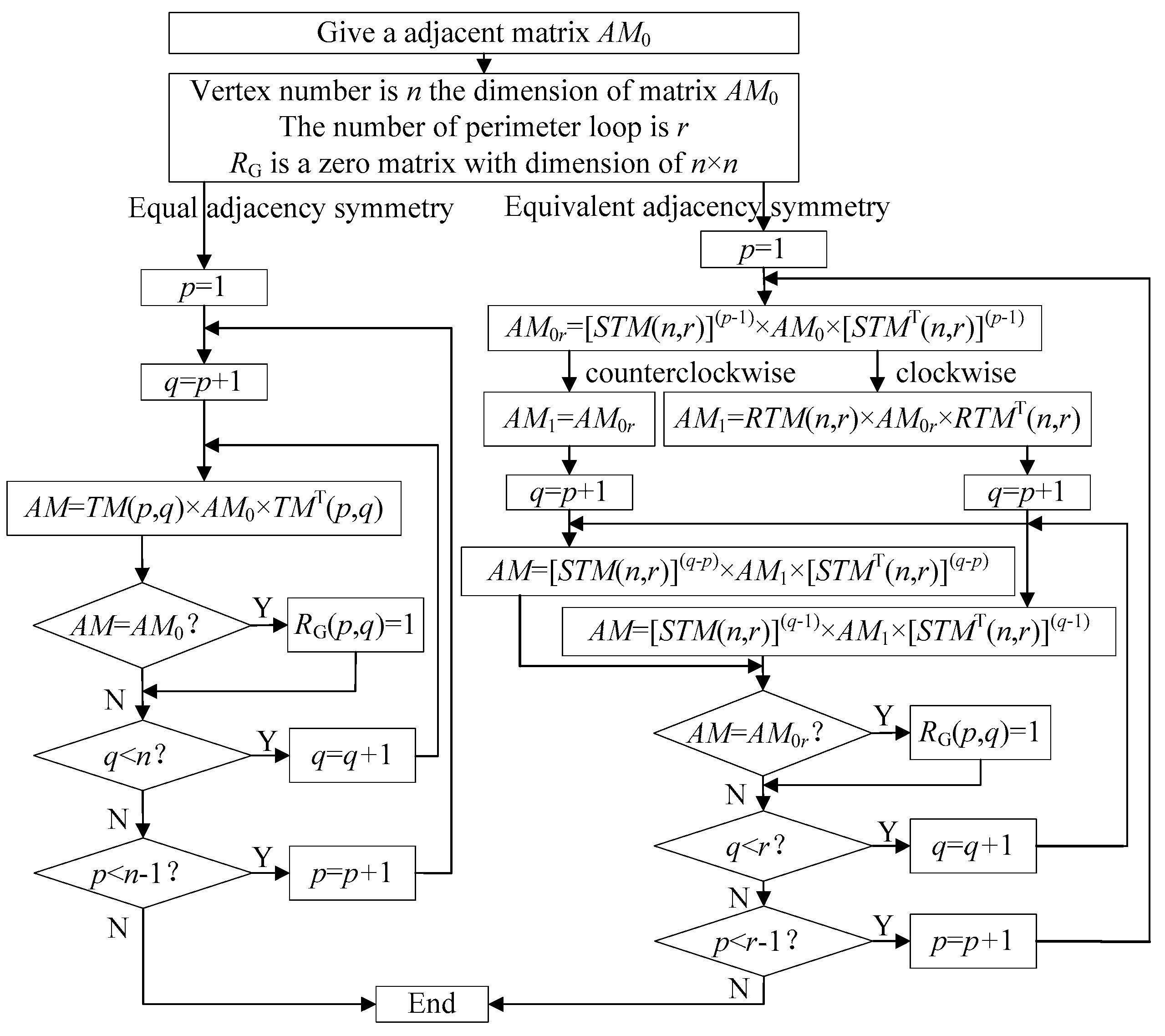 Symmetry 12 00474 g012 Symmetry 12 00474 g012