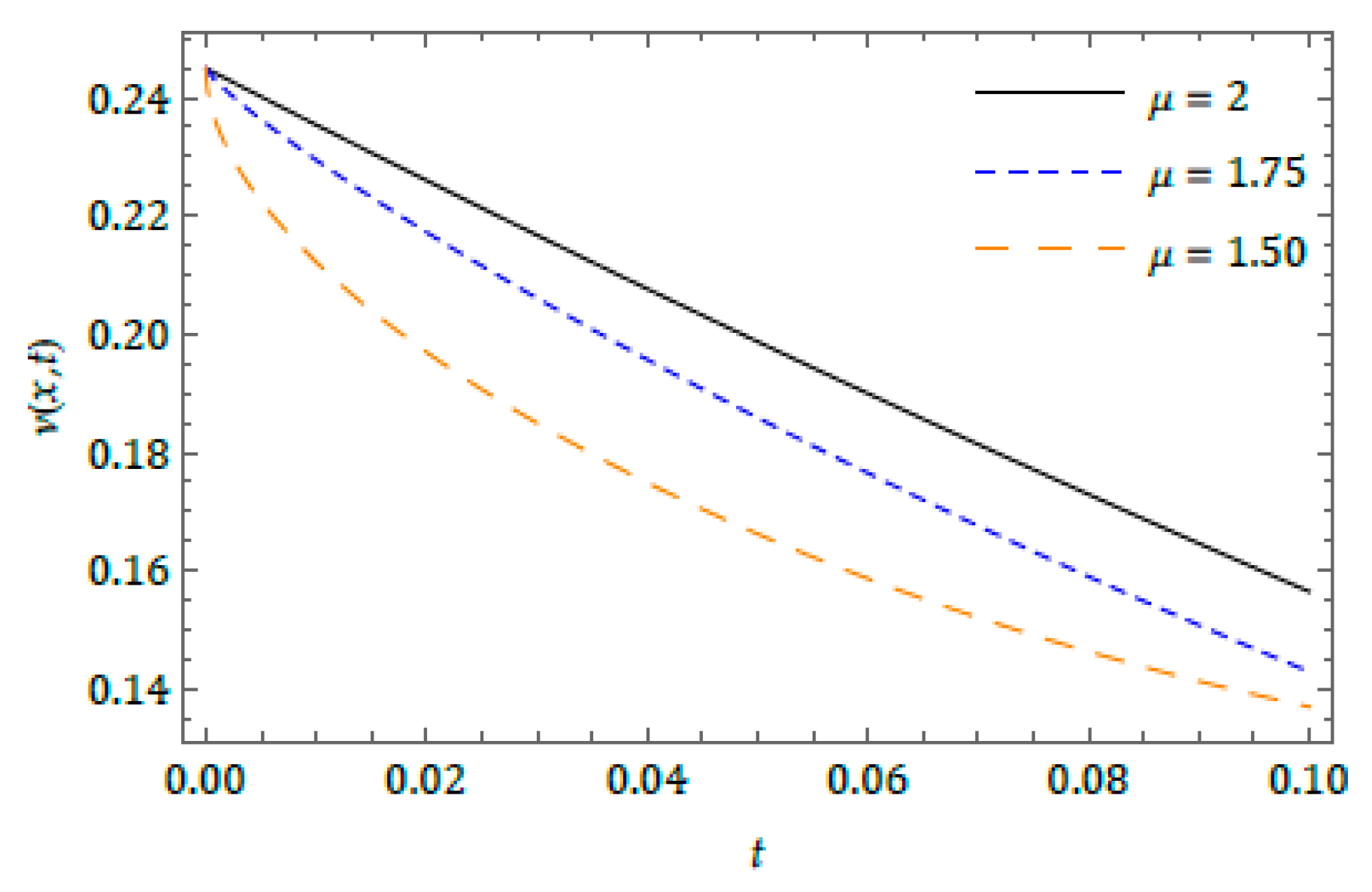 Symmetry 12 00478 g002
