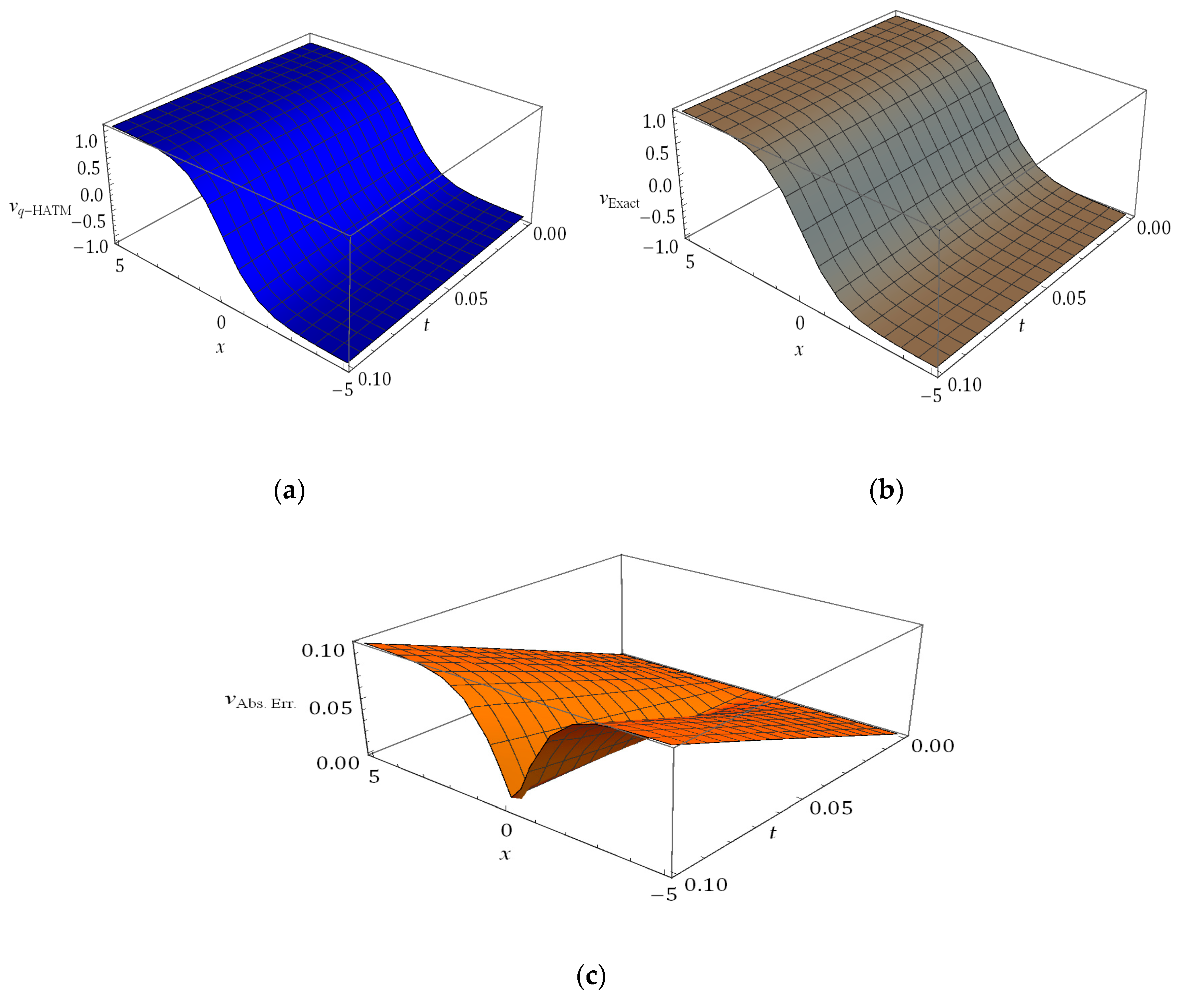 Symmetry 12 00478 g004