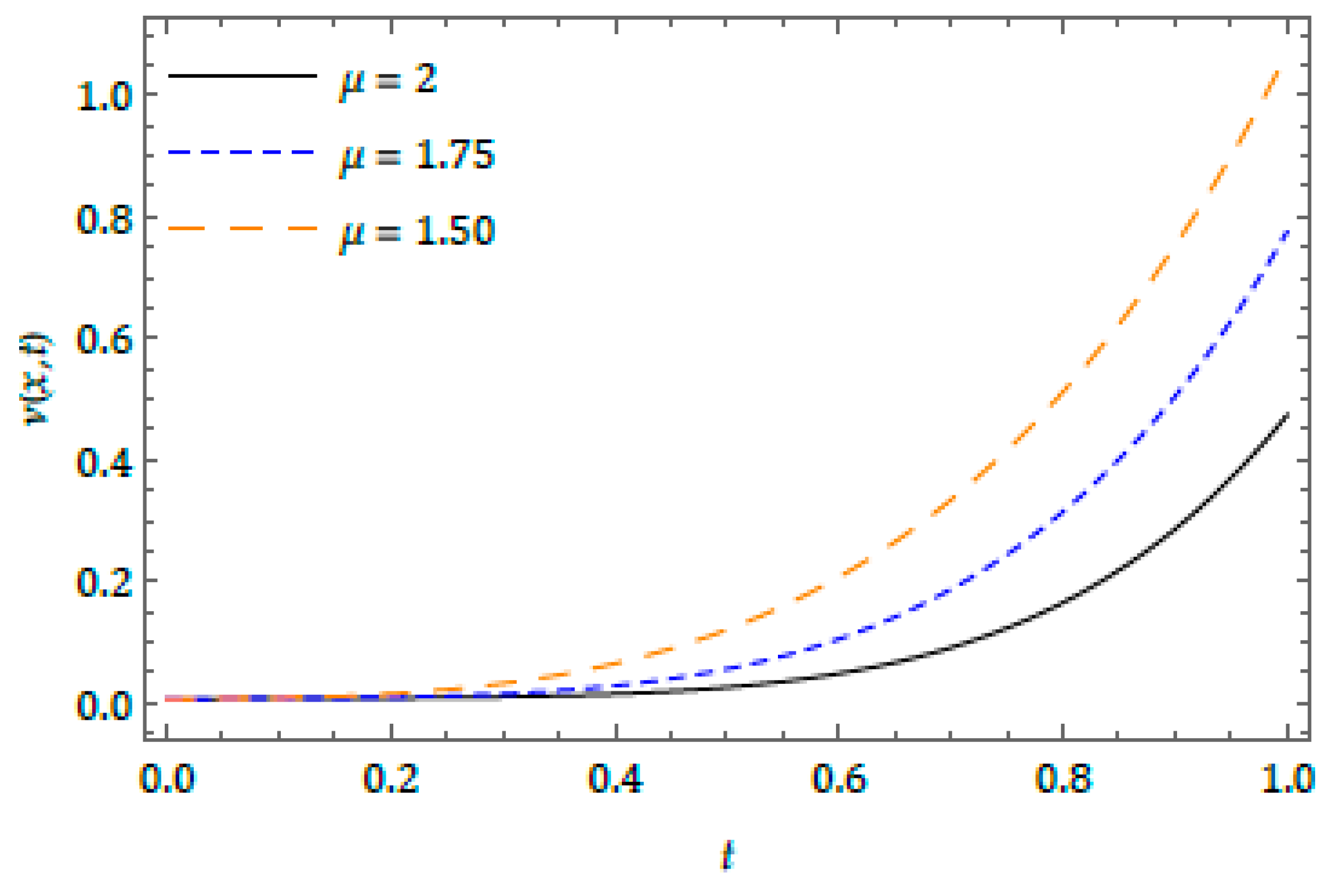 Symmetry 12 00478 g005