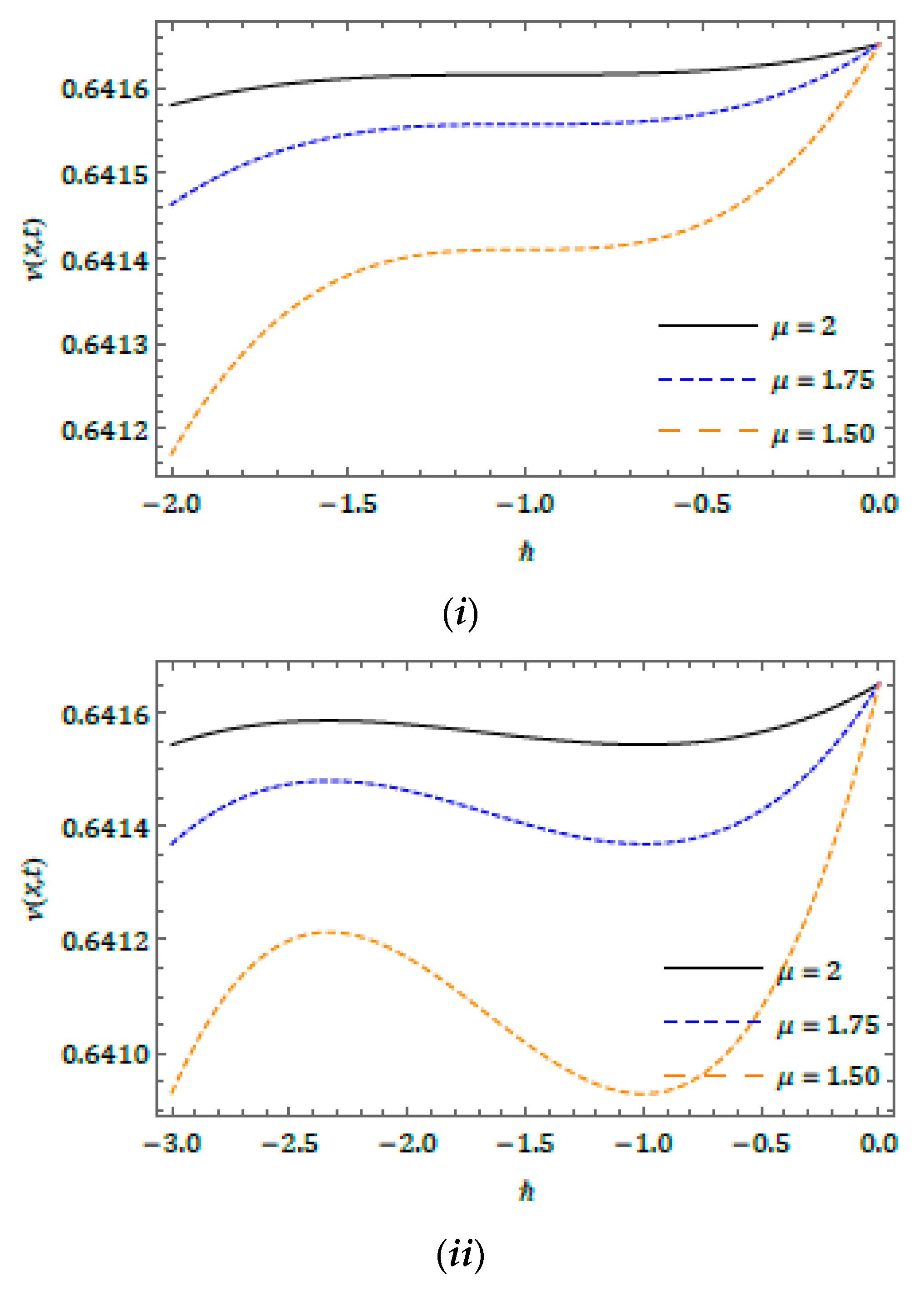 Symmetry 12 00478 g006