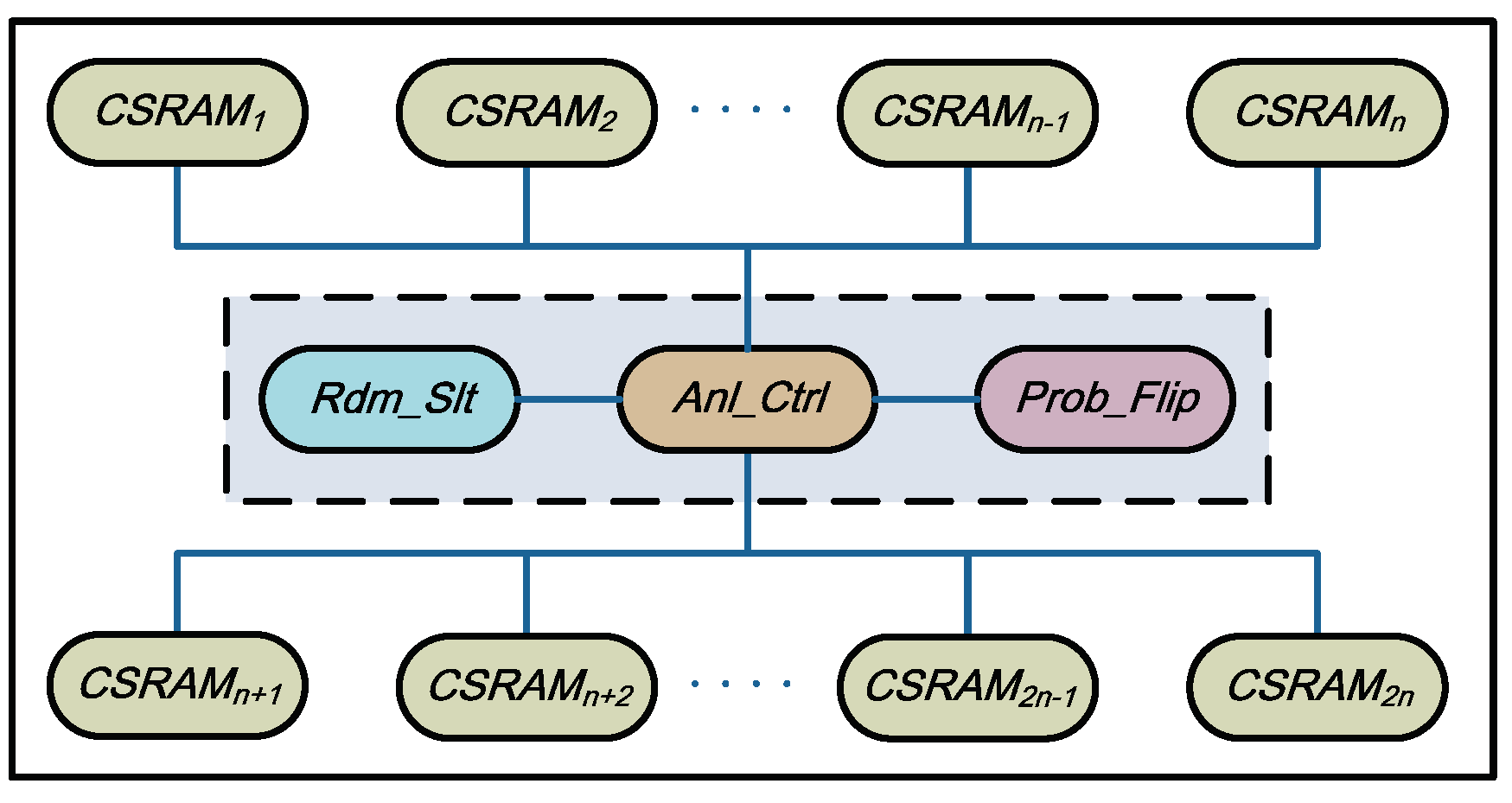 Symmetry 12 00480 g001 Symmetry 12 00480 g001