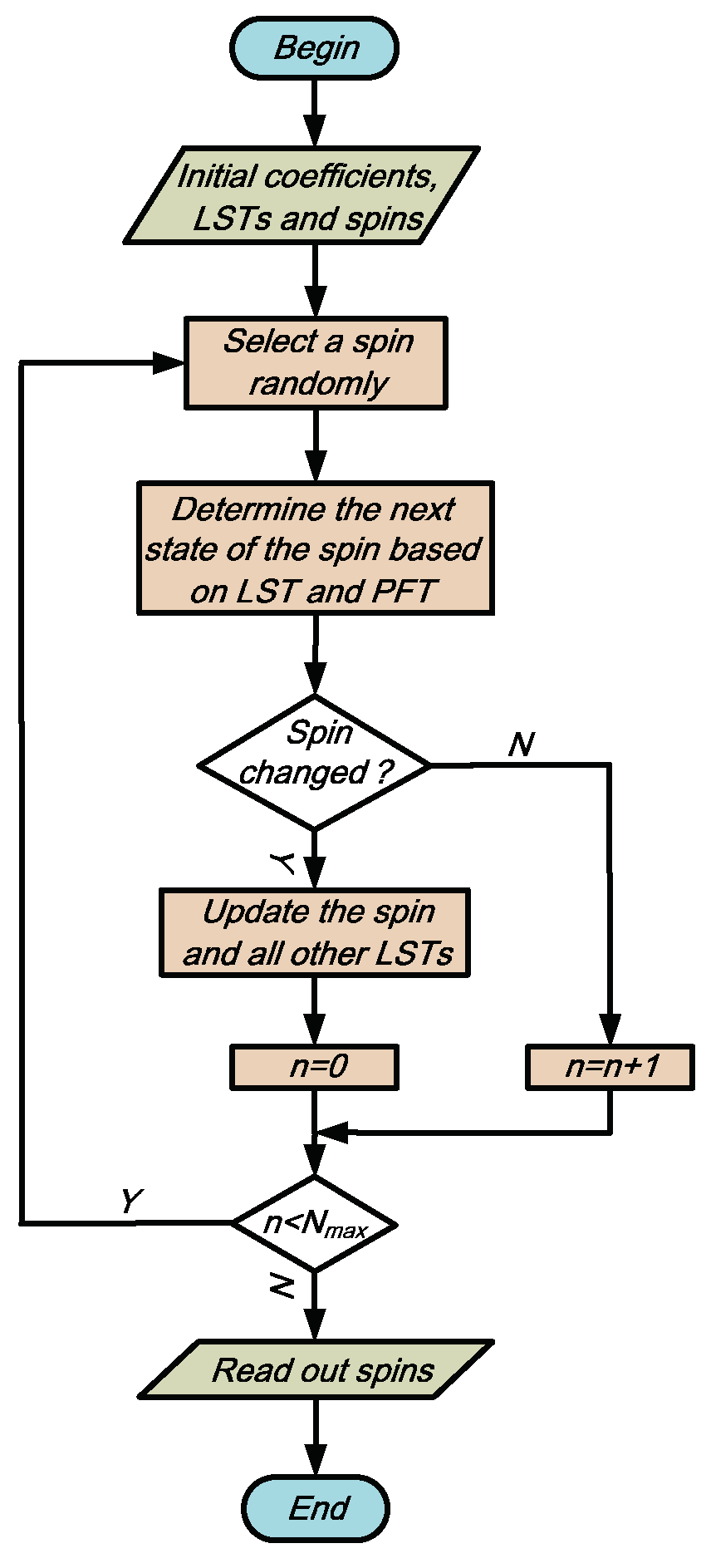 Symmetry 12 00480 g002 Symmetry 12 00480 g002