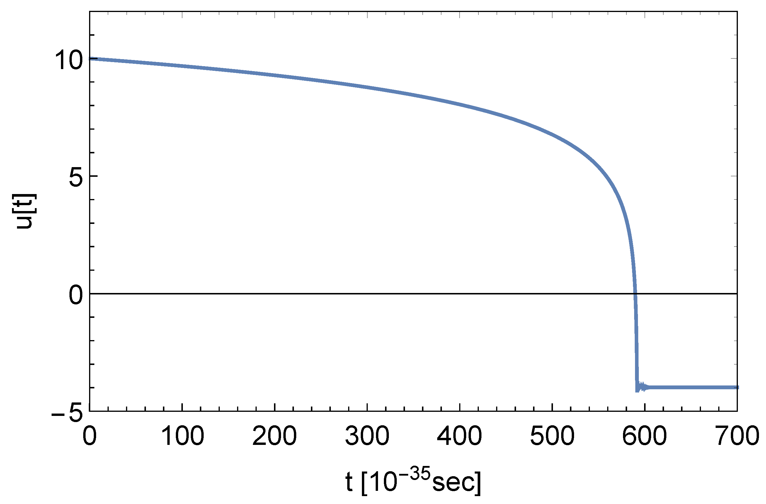 Symmetry 12 00481 g002 Symmetry 12 00481 g002
