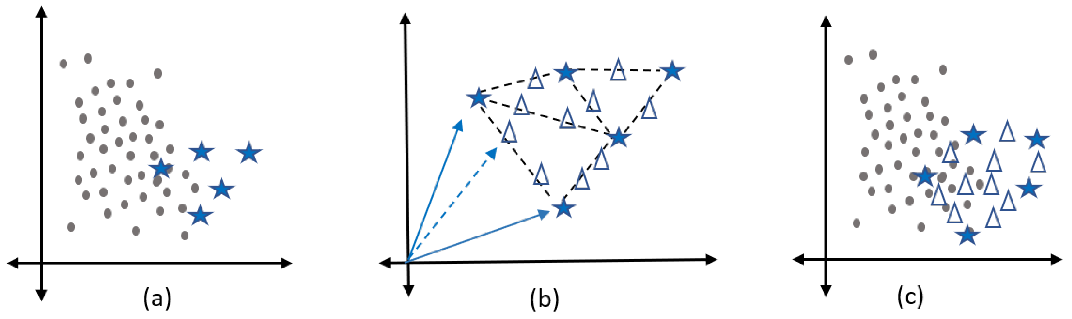 Symmetry 12 00482 g001 Symmetry 12 00482 g001