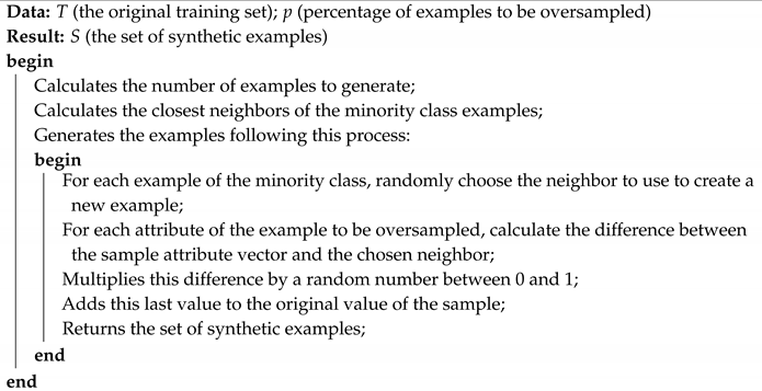 Symmetry 12 00482 i003 Symmetry 12 00482 i003