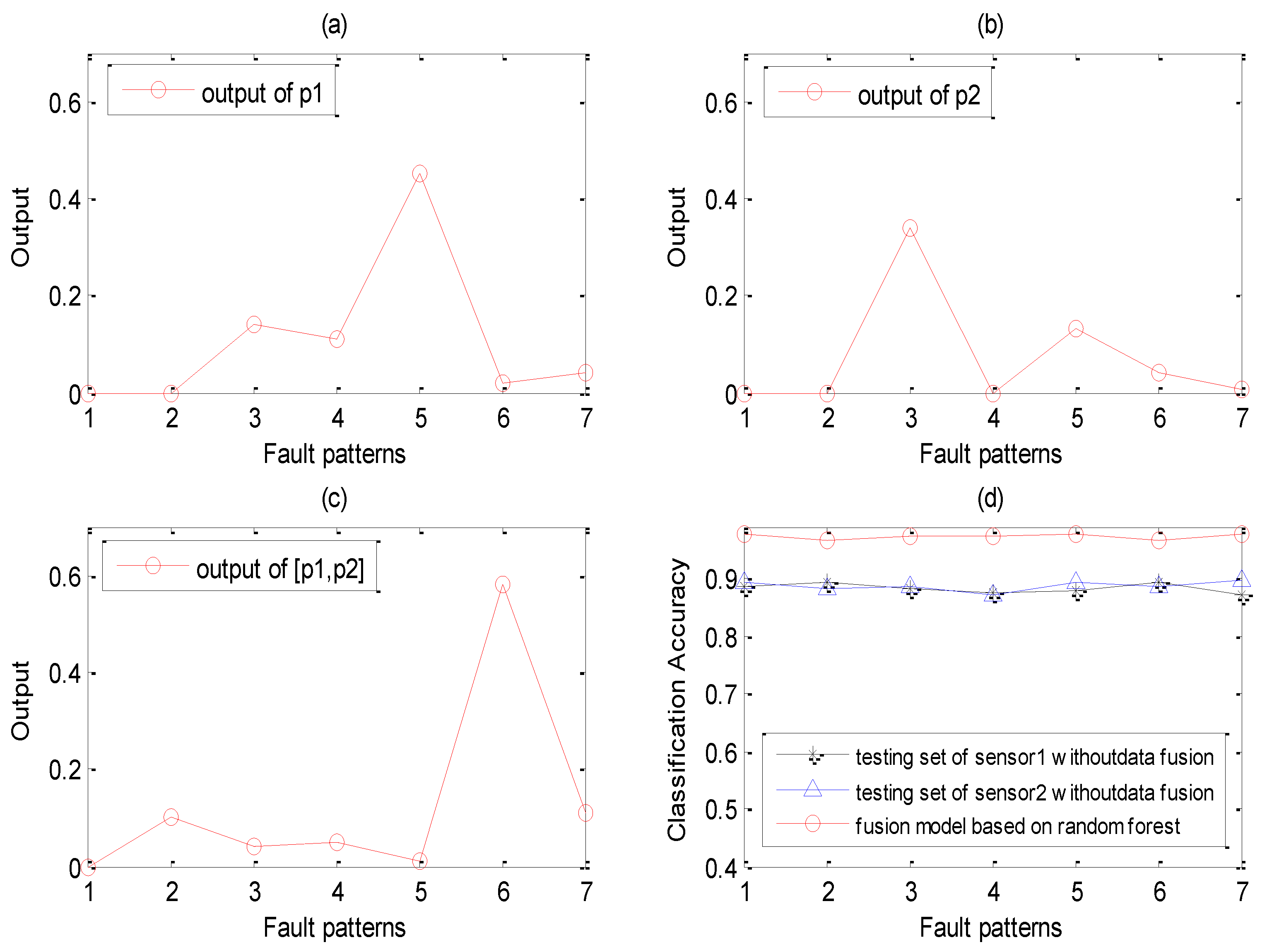 Symmetry 12 00483 g010