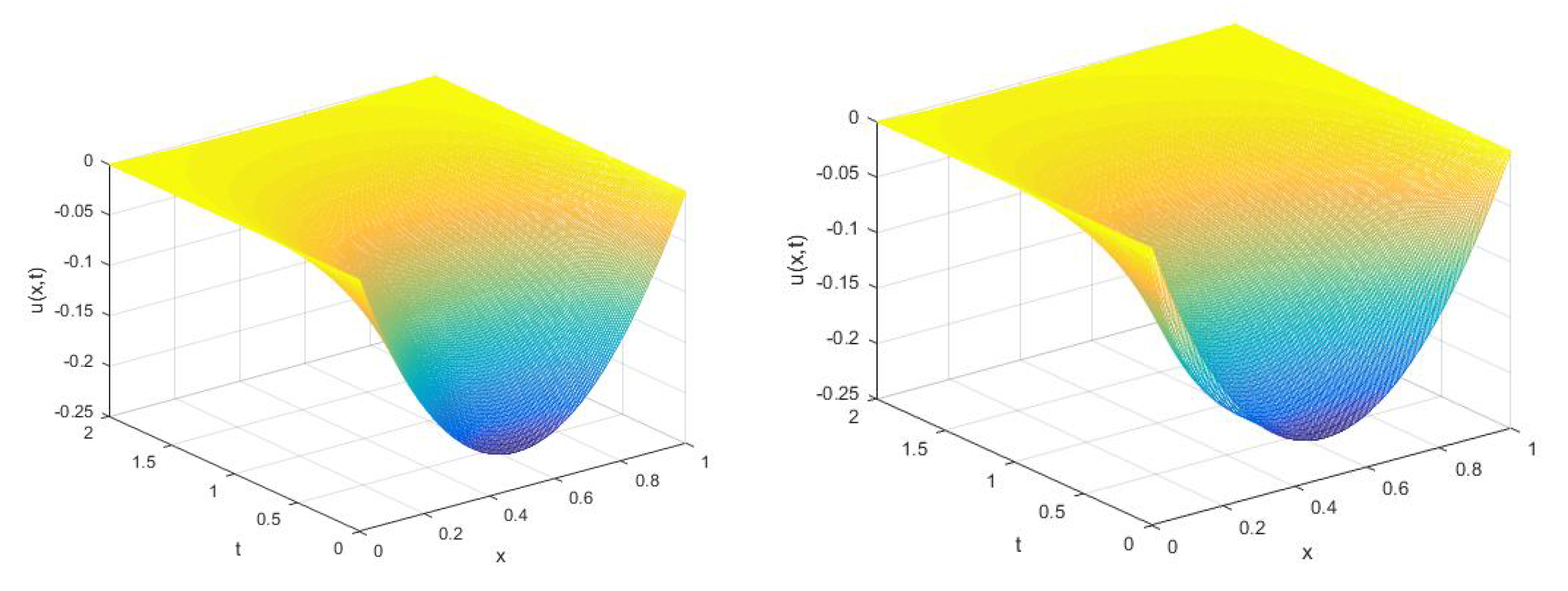 Symmetry 12 00485 g004 Symmetry 12 00485 g004