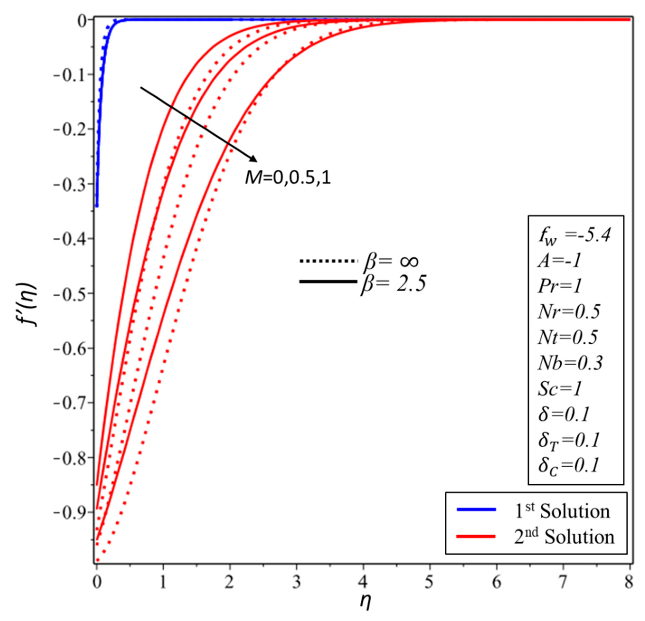 Symmetry 12 00487 g006