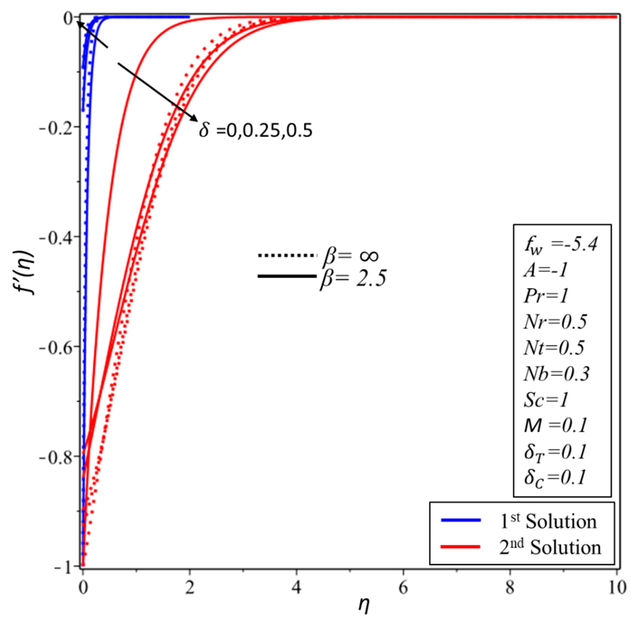 Symmetry 12 00487 g007