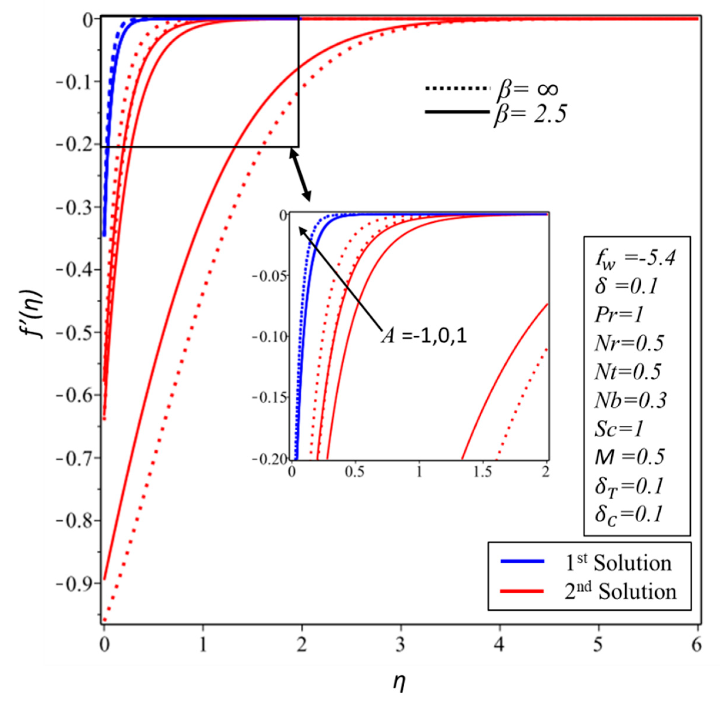Symmetry 12 00487 g008