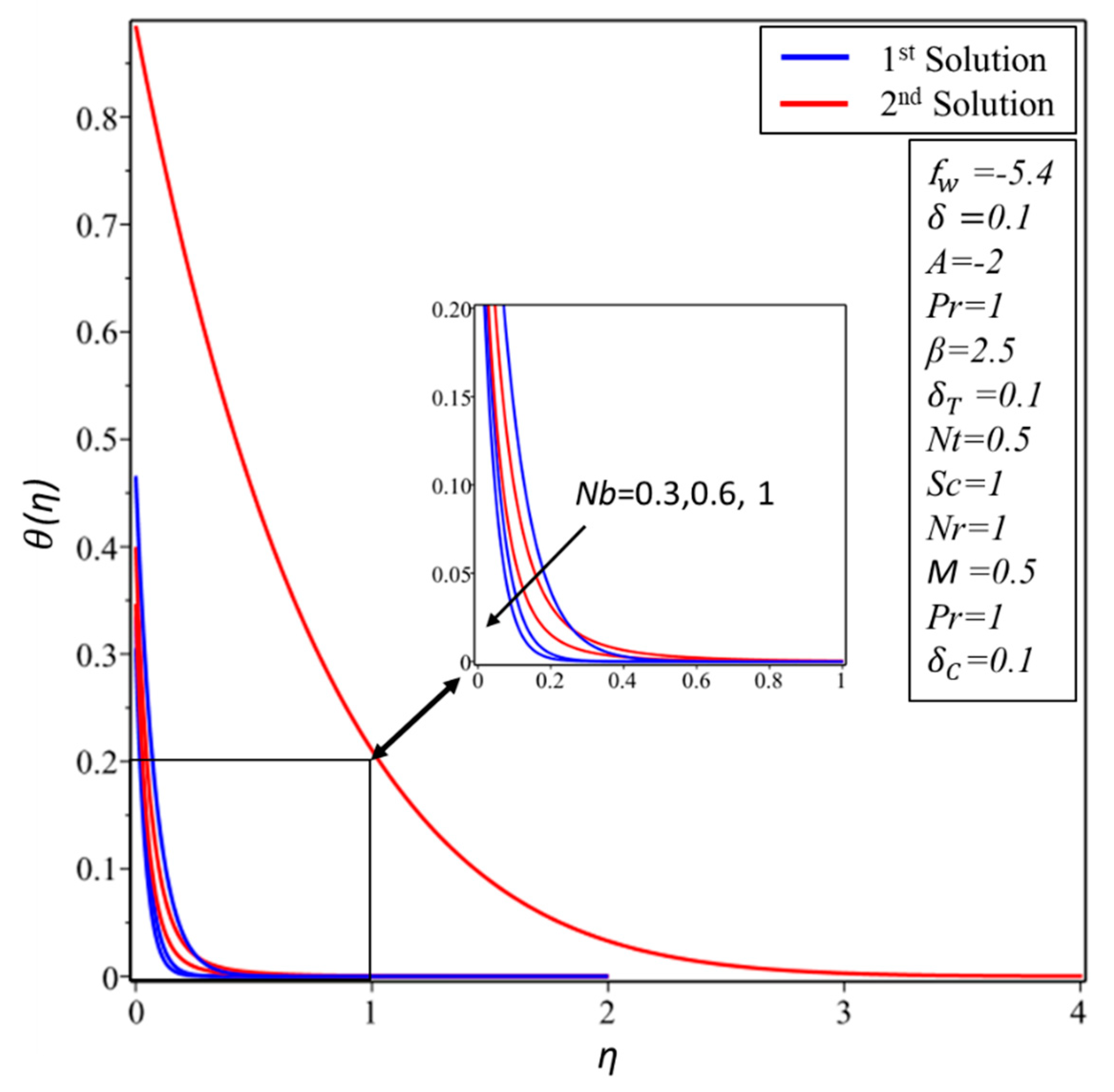Symmetry 12 00487 g011