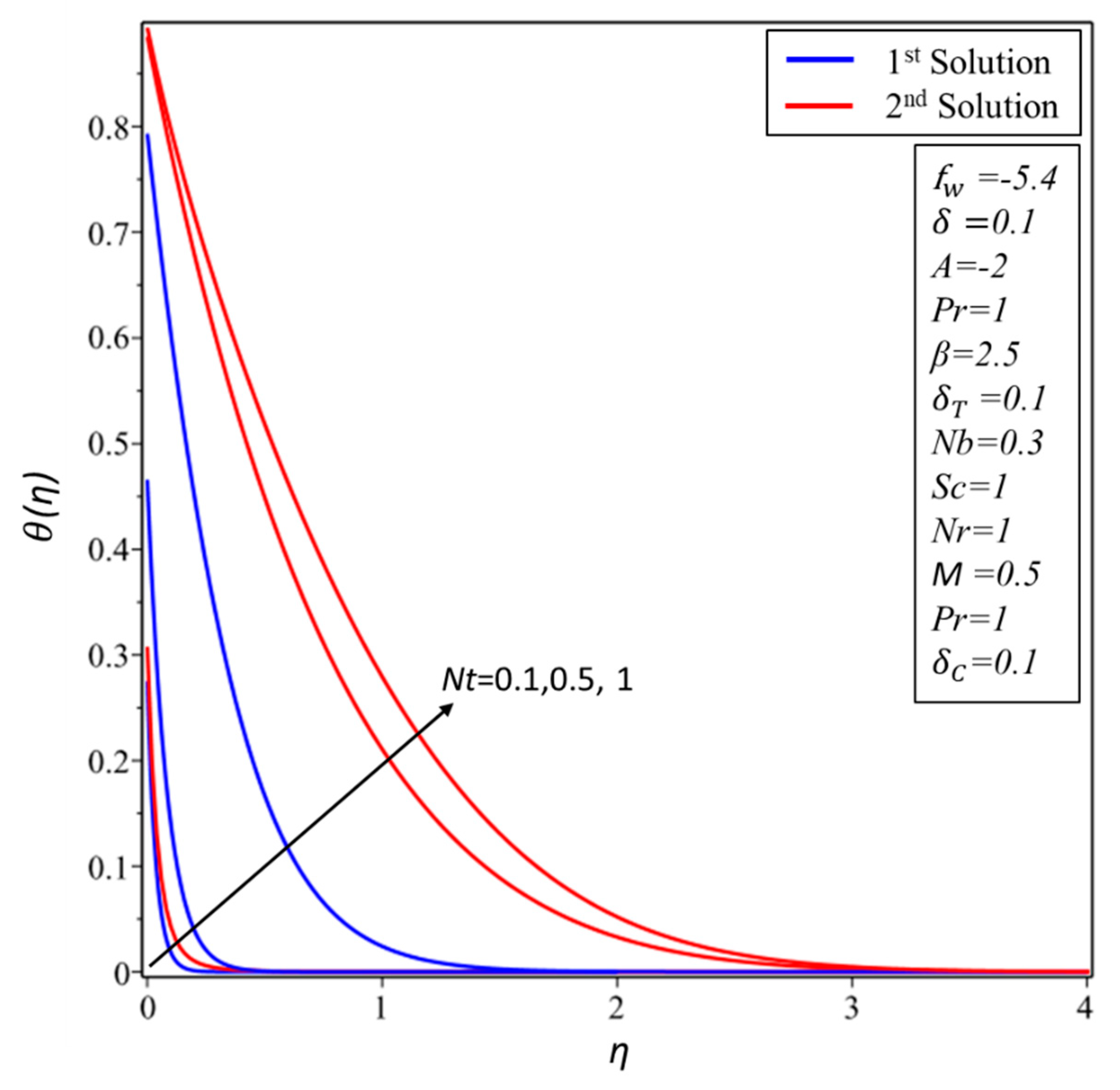 Symmetry 12 00487 g012