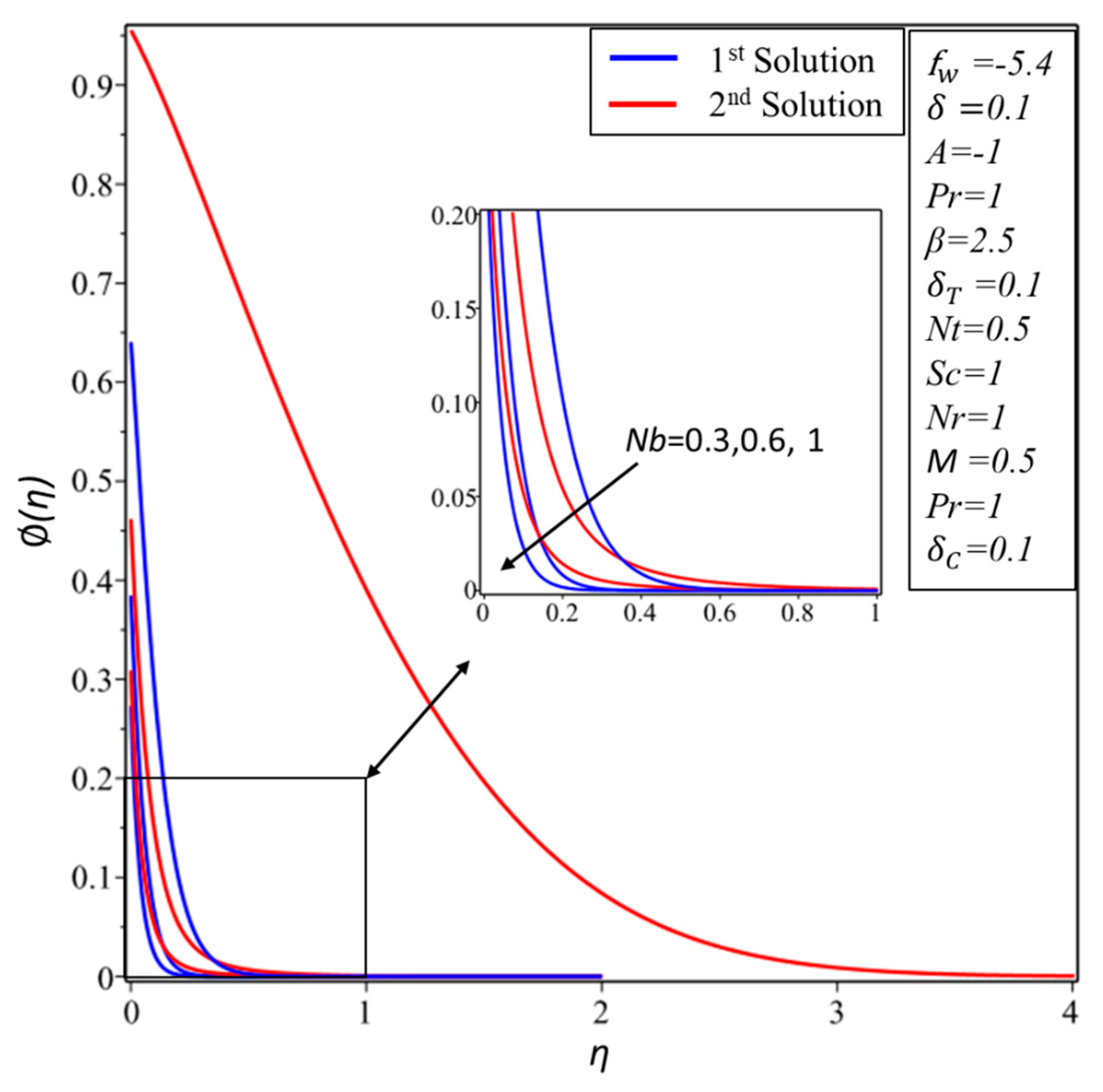 Symmetry 12 00487 g013