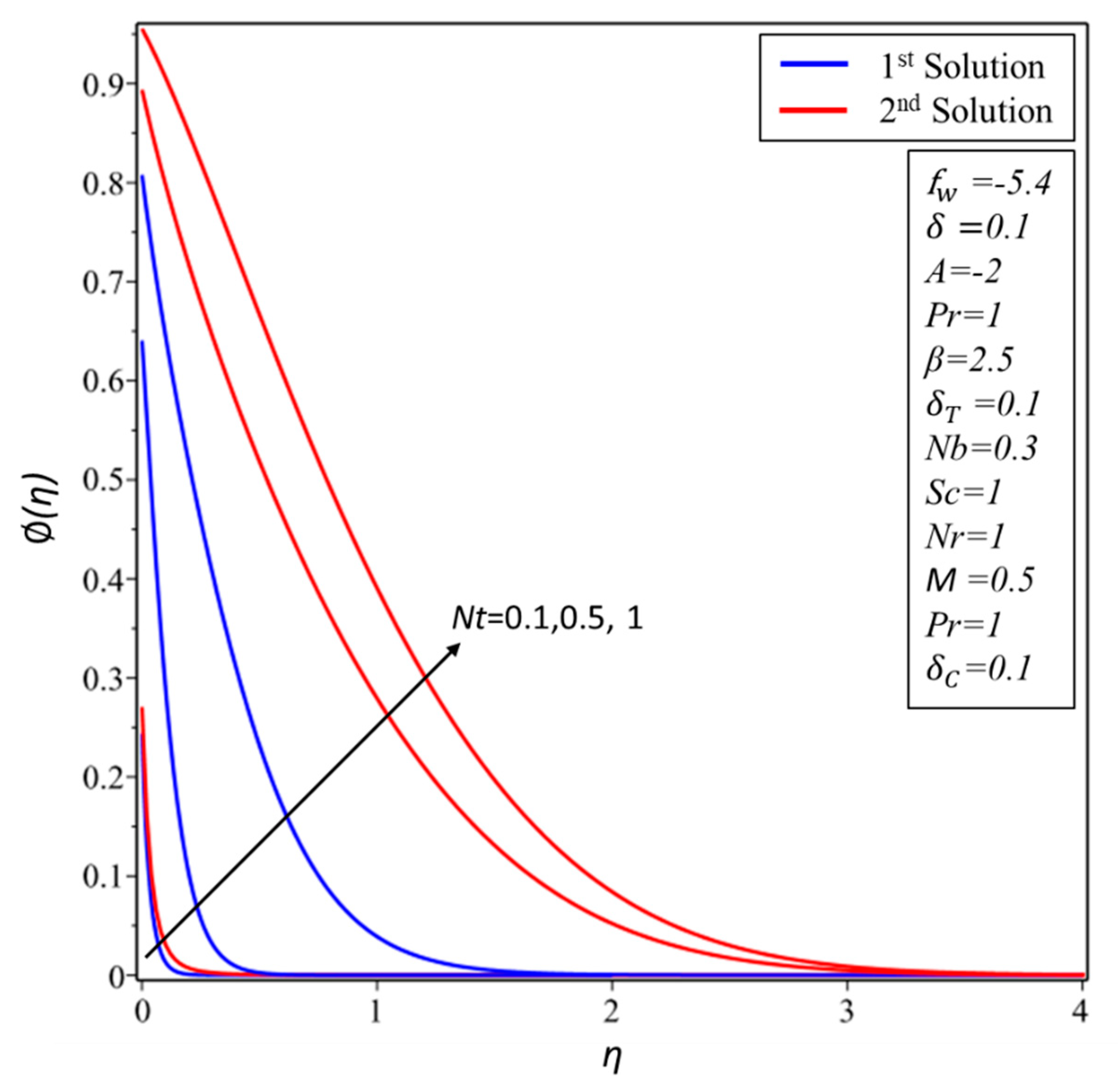 Symmetry 12 00487 g014