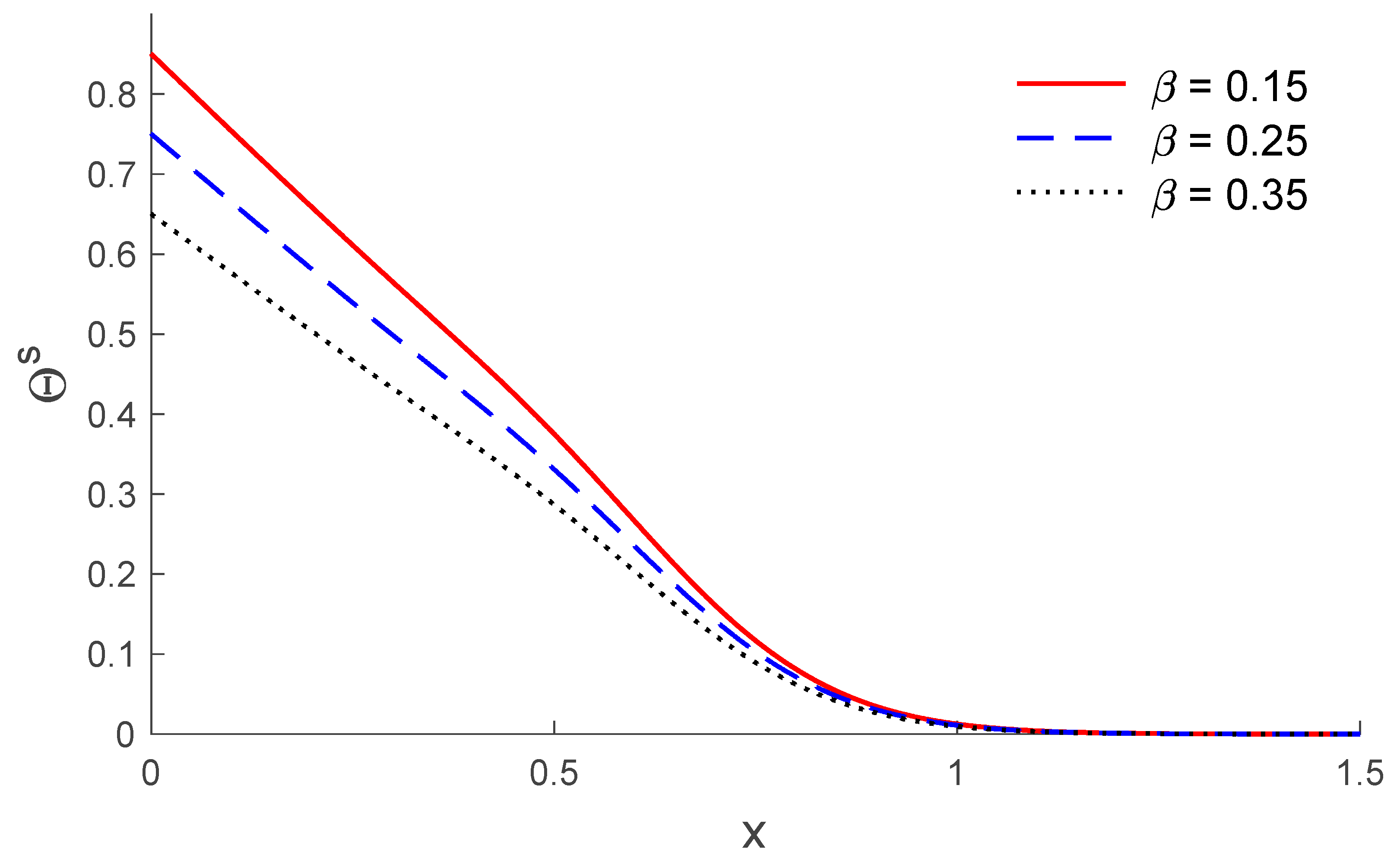 Symmetry Free Full Text A Gl Model On Thermo Elastic Interaction In A Poroelastic Material Using Finite Element Method Html