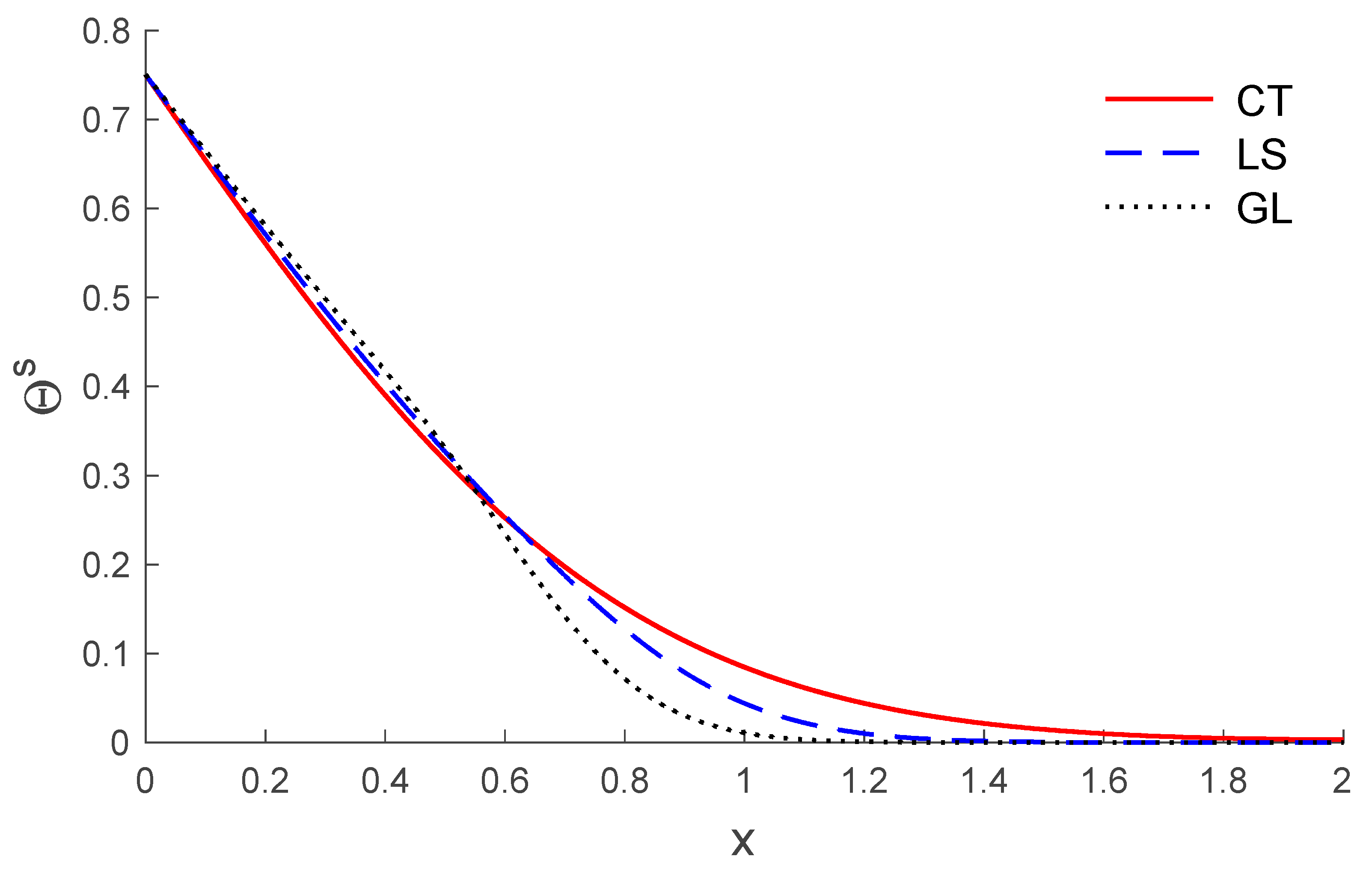 Symmetry 12 00488 g007
