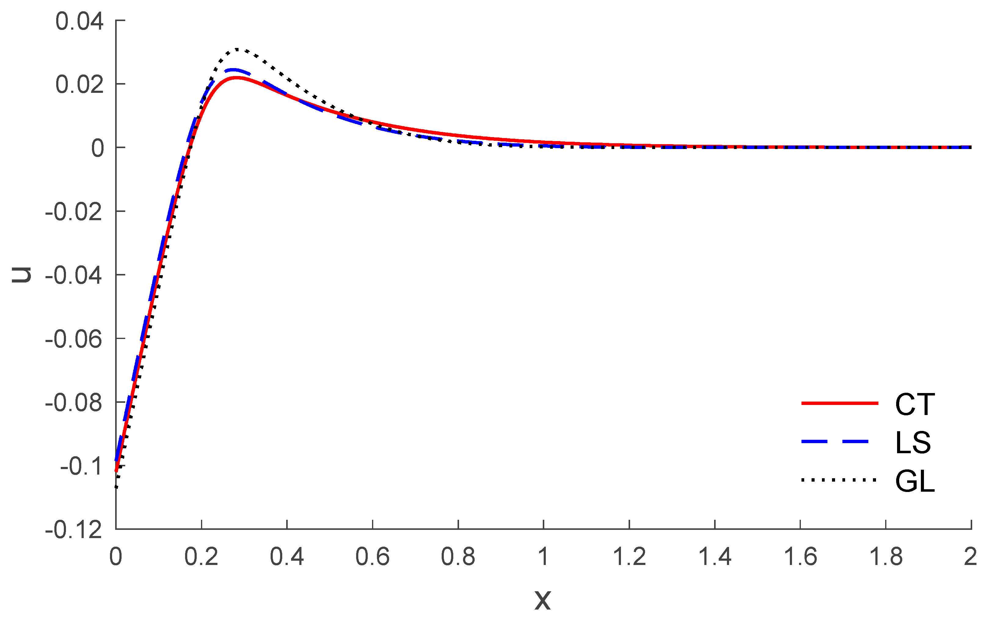 Symmetry 12 00488 g009