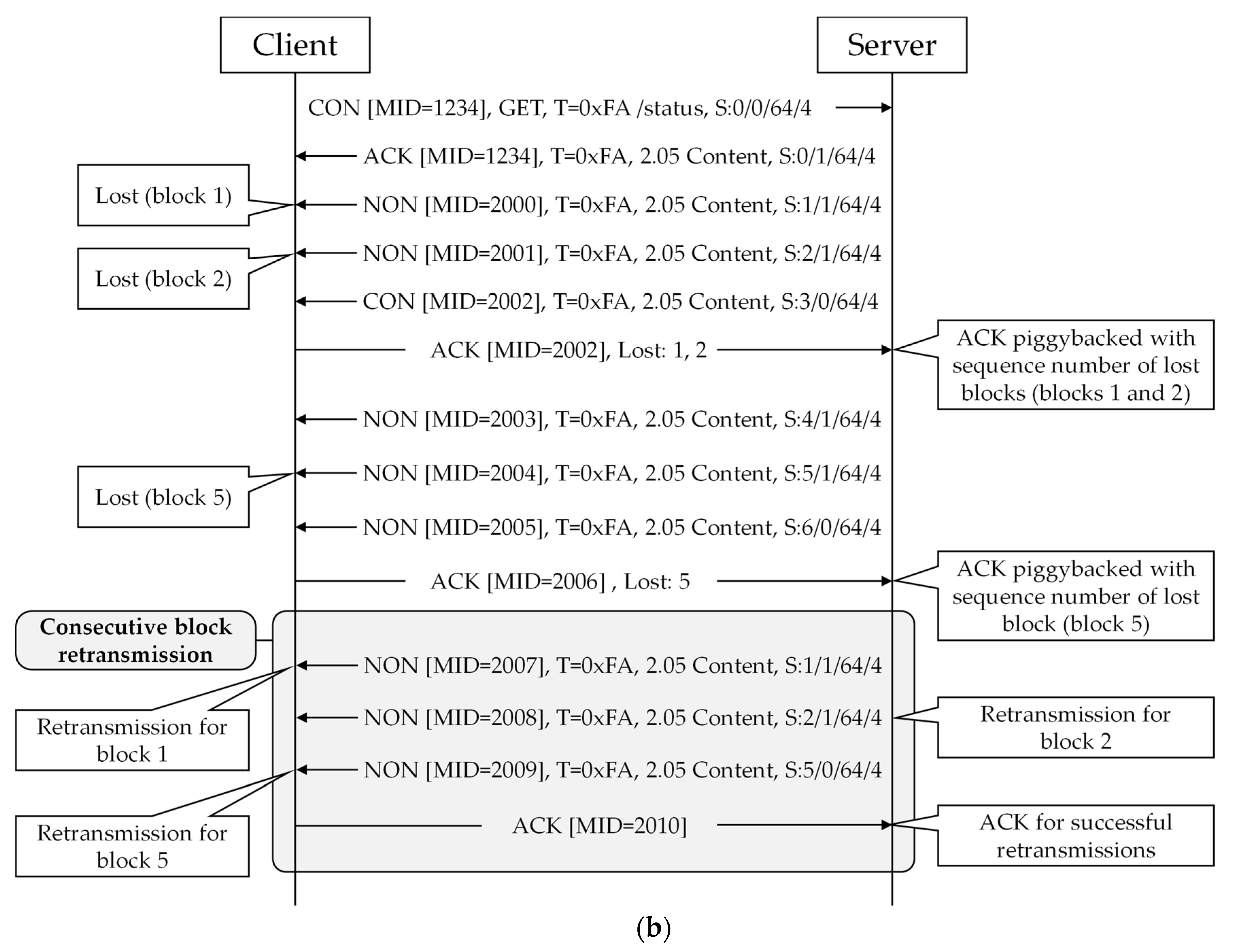 Symmetry 12 00489 g002b