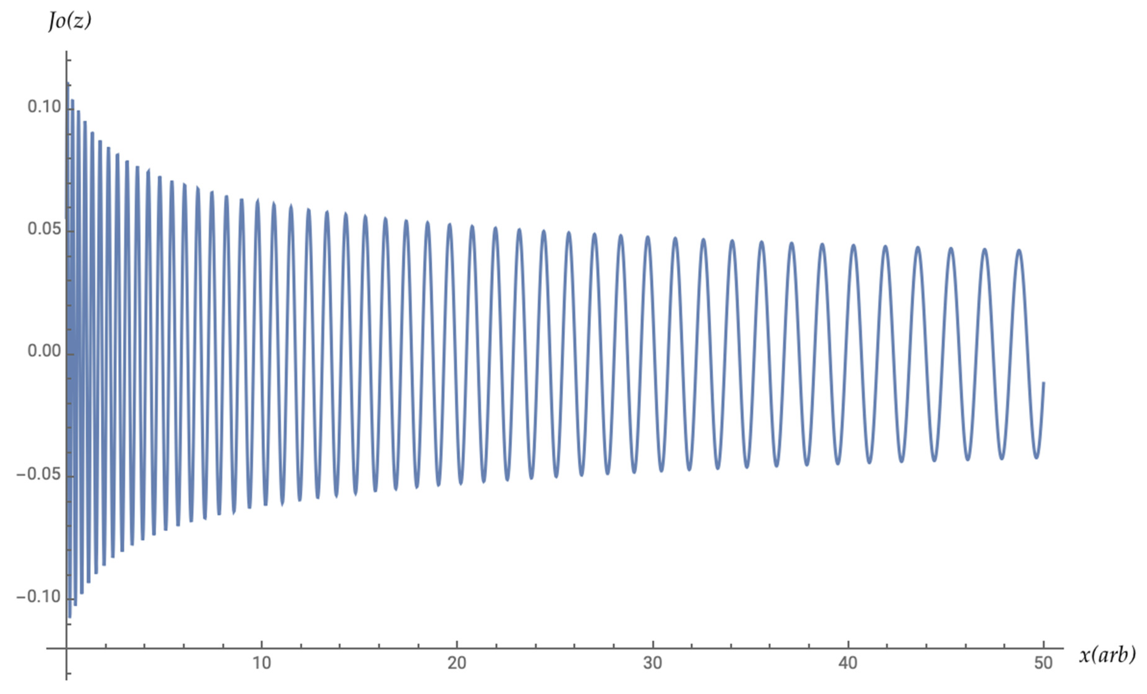 Symmetry 12 00490 g001