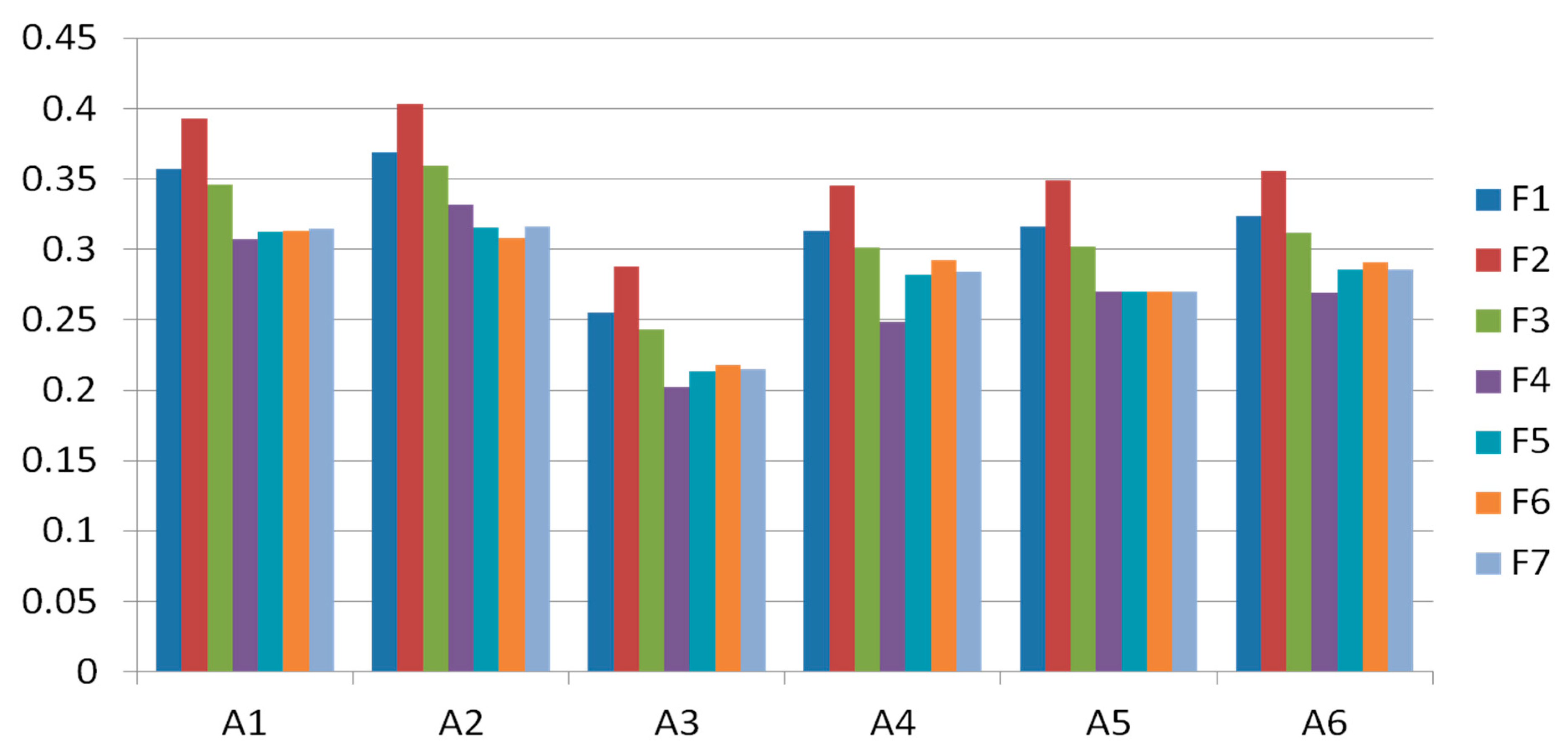 Symmetry 12 00493 g003 Symmetry 12 00493 g003