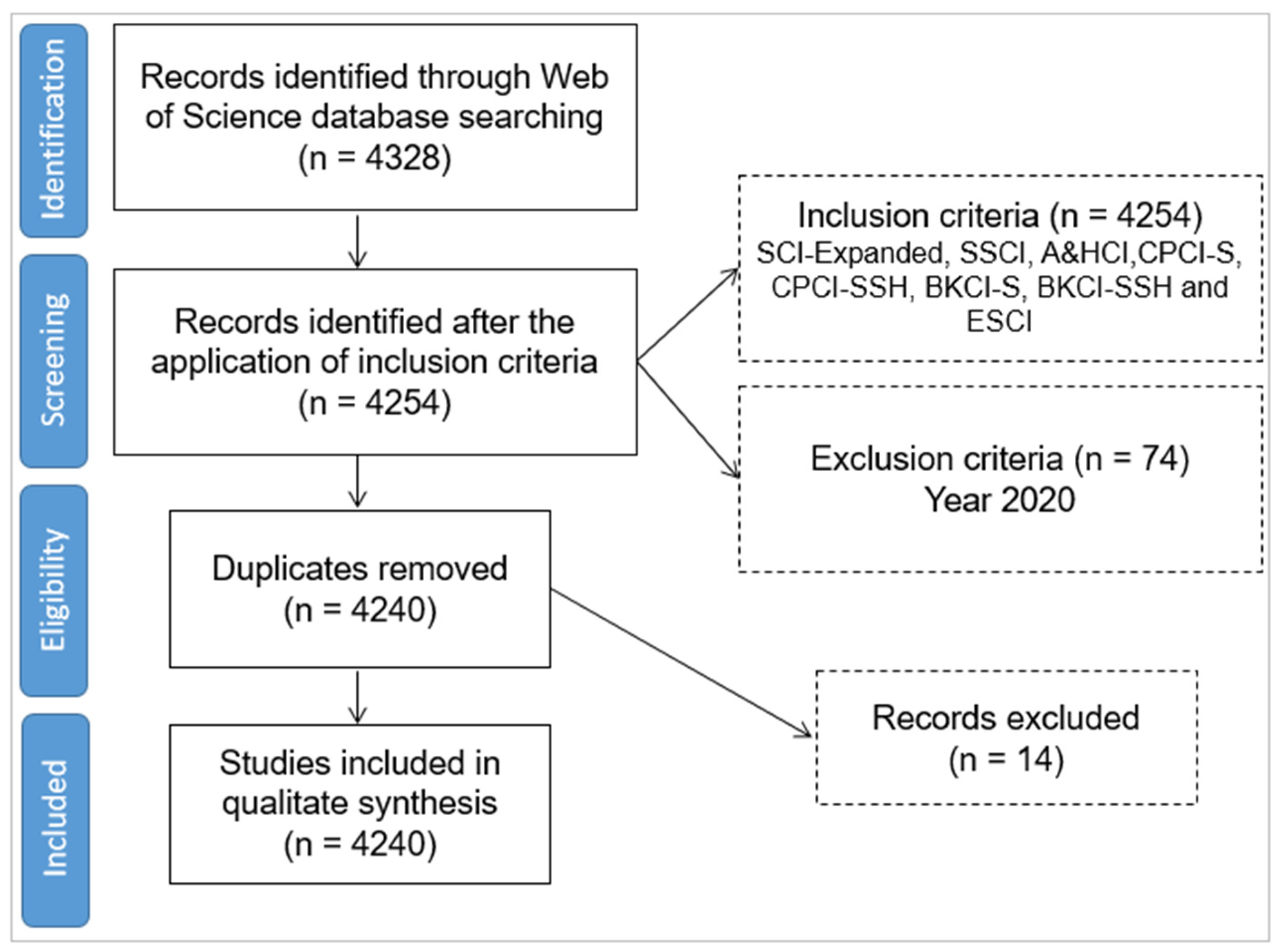 Symmetry 12 00495 g001