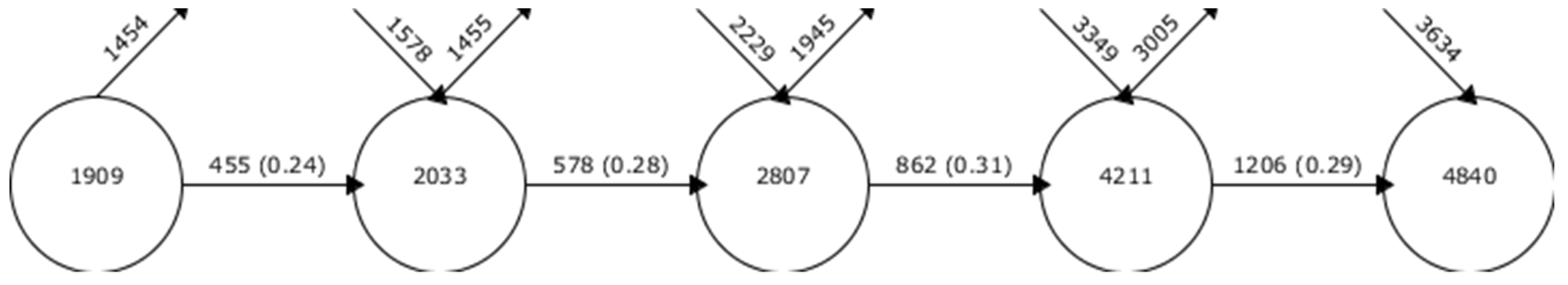 Symmetry 12 00495 g003
