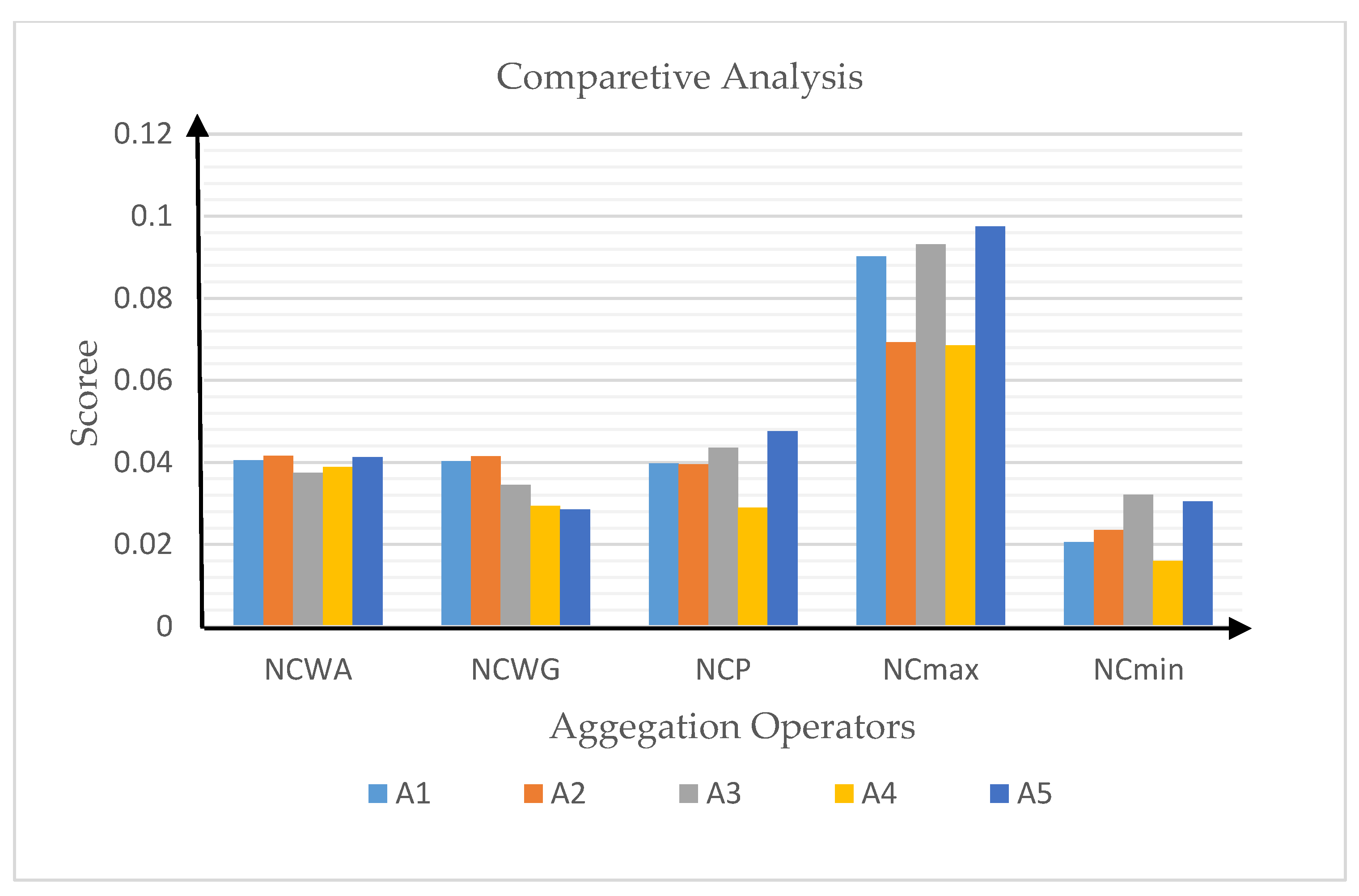 Symmetry 12 00496 g001