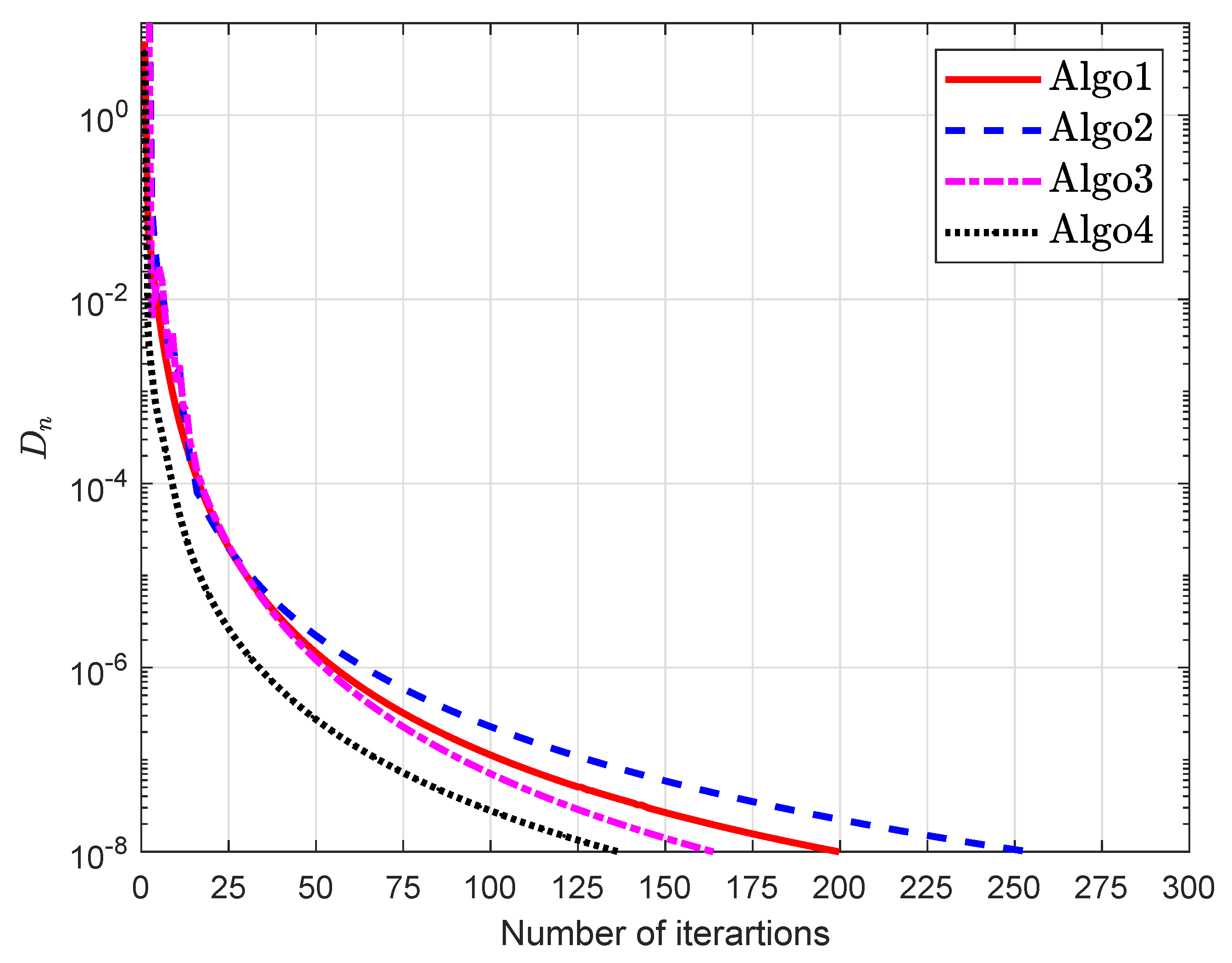 Symmetry 12 00503 g012 Symmetry 12 00503 g012