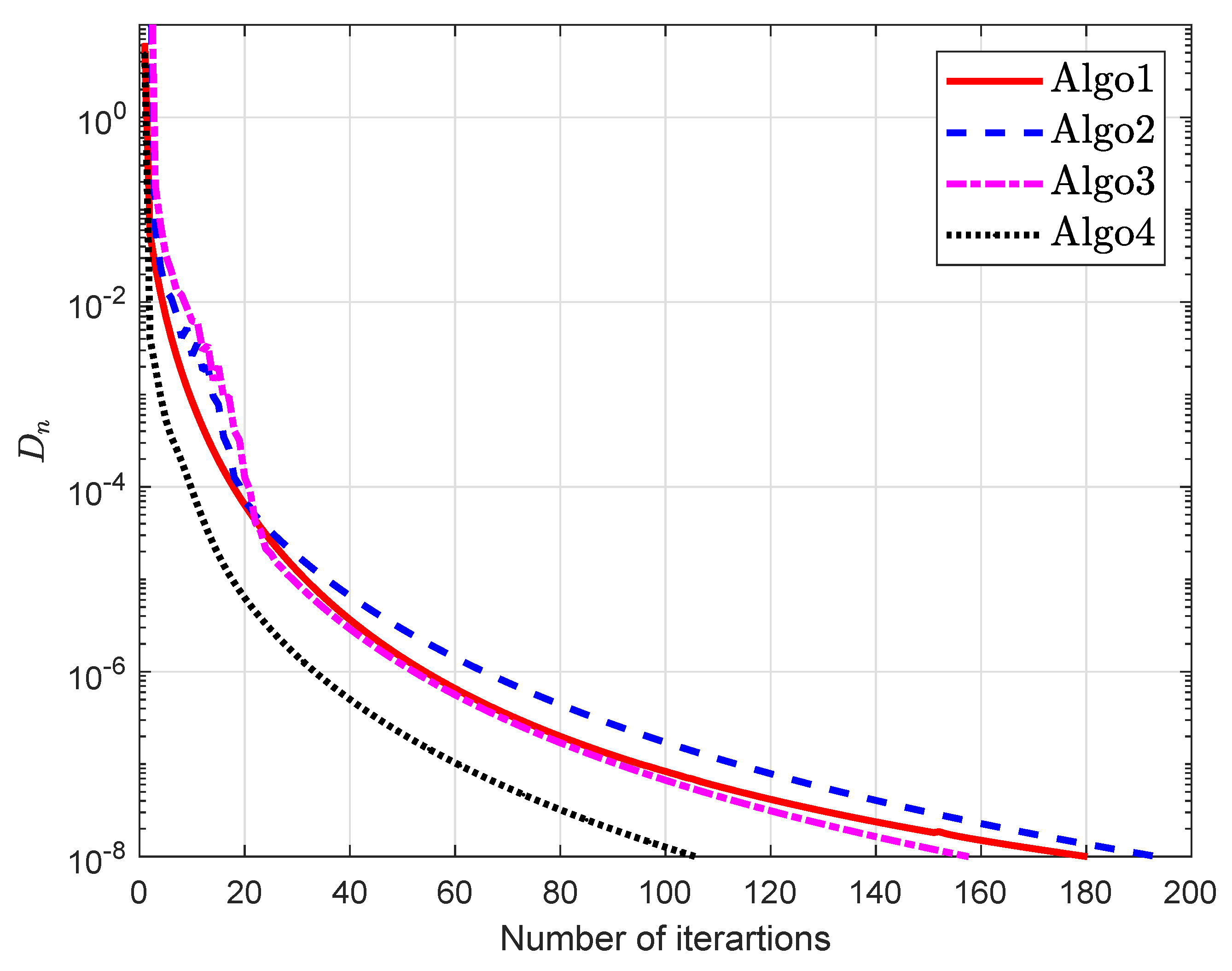 Symmetry 12 00503 g014 Symmetry 12 00503 g014