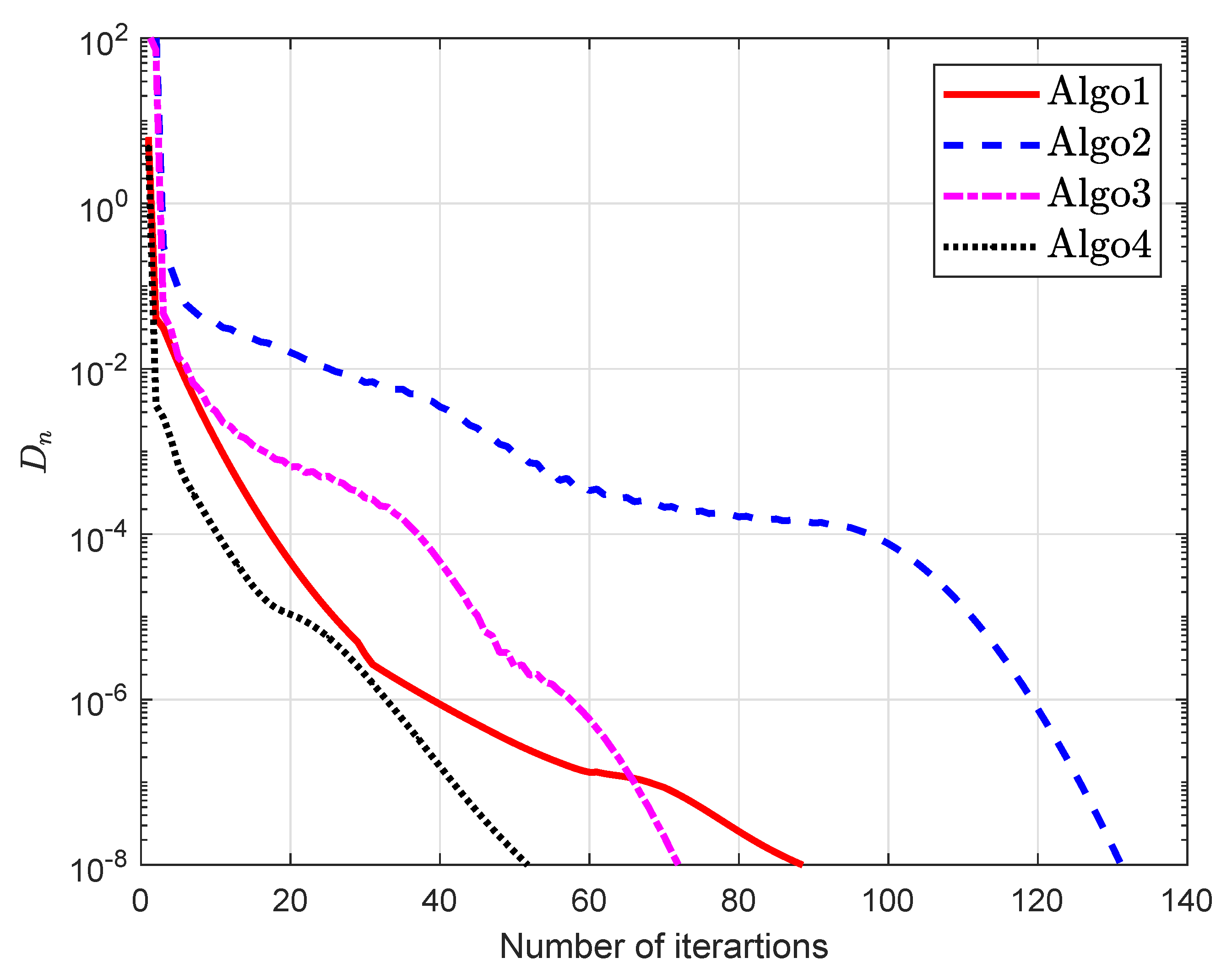 Symmetry 12 00503 g016 Symmetry 12 00503 g016