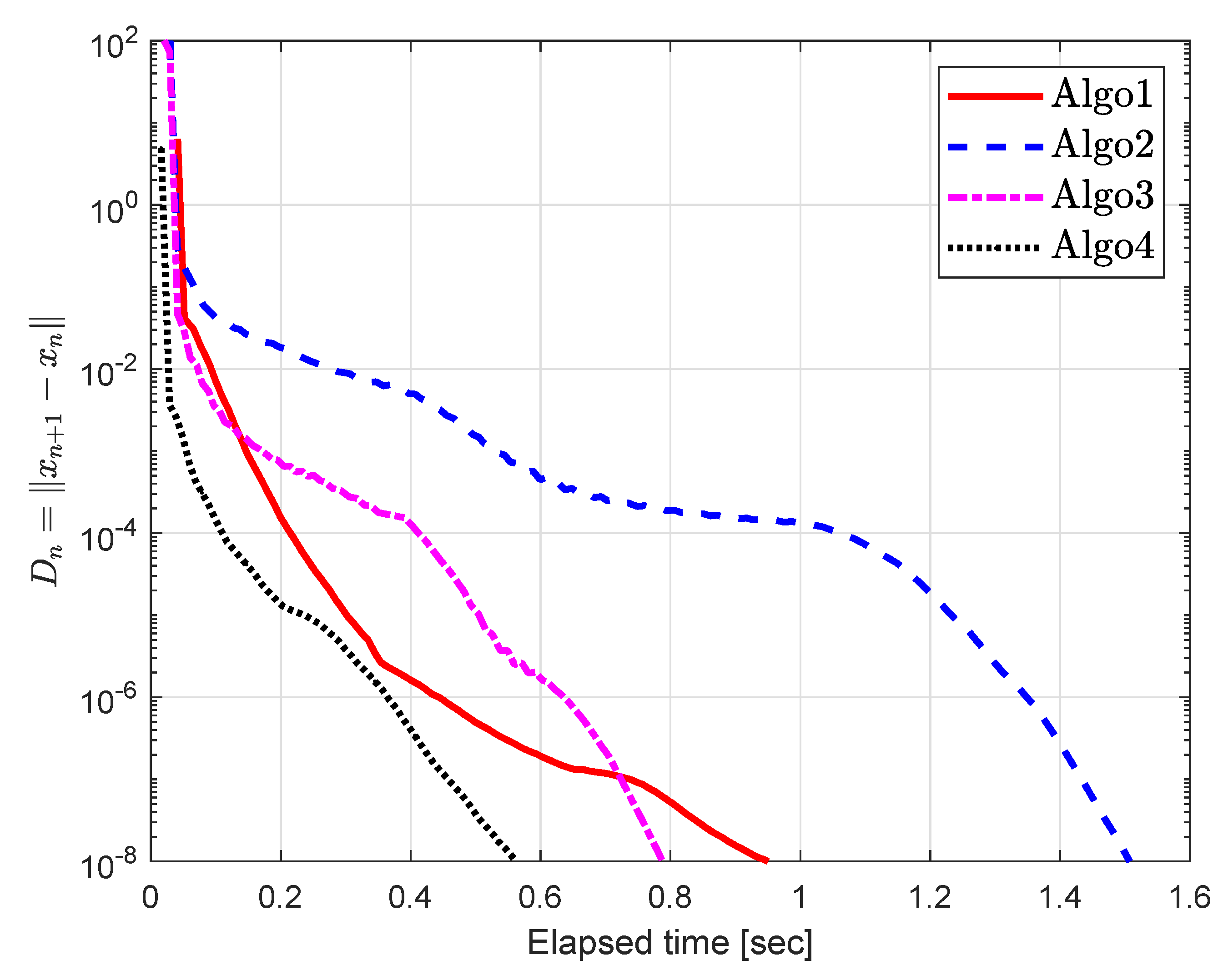 Symmetry 12 00503 g017 Symmetry 12 00503 g017