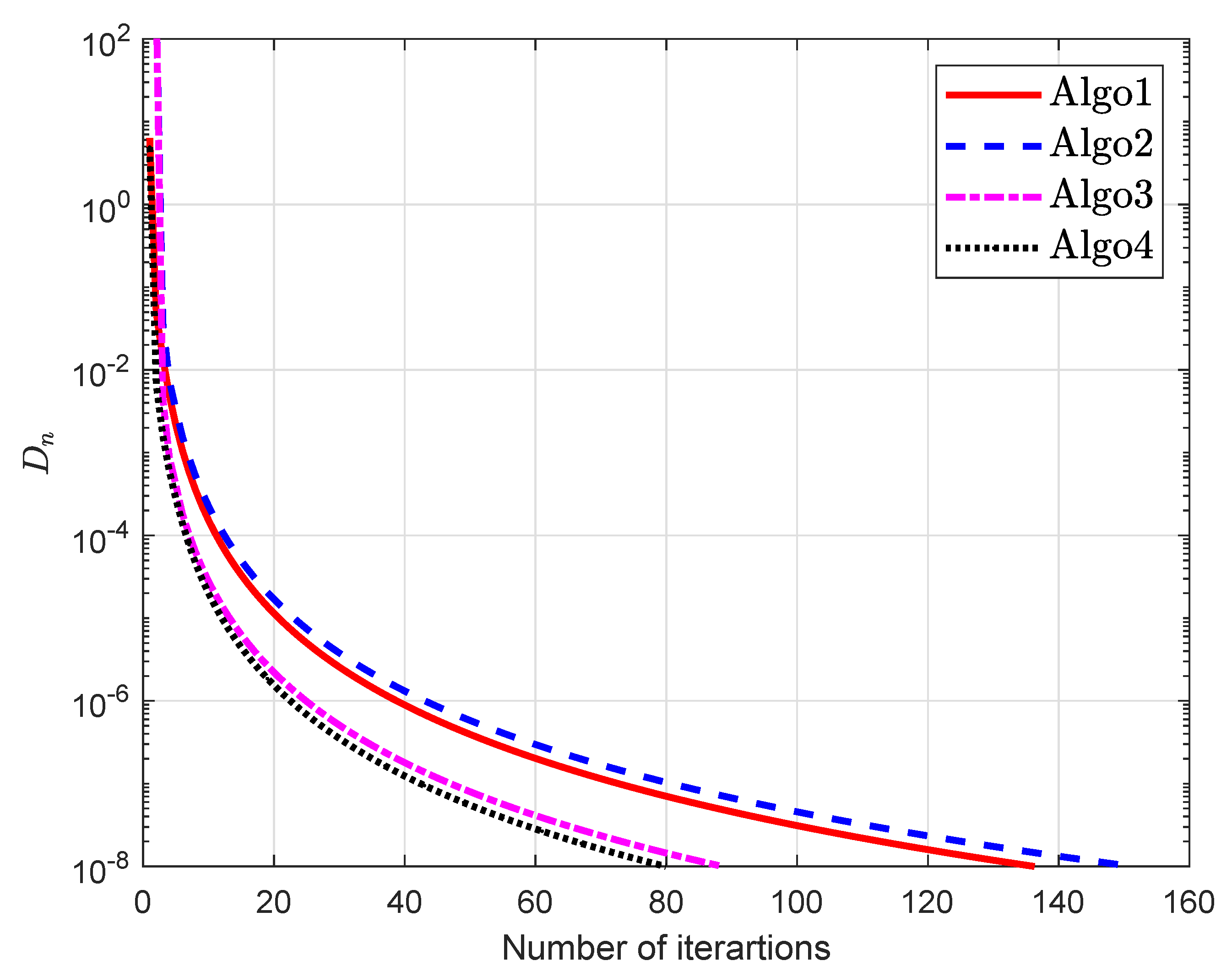 Symmetry 12 00503 g018 Symmetry 12 00503 g018